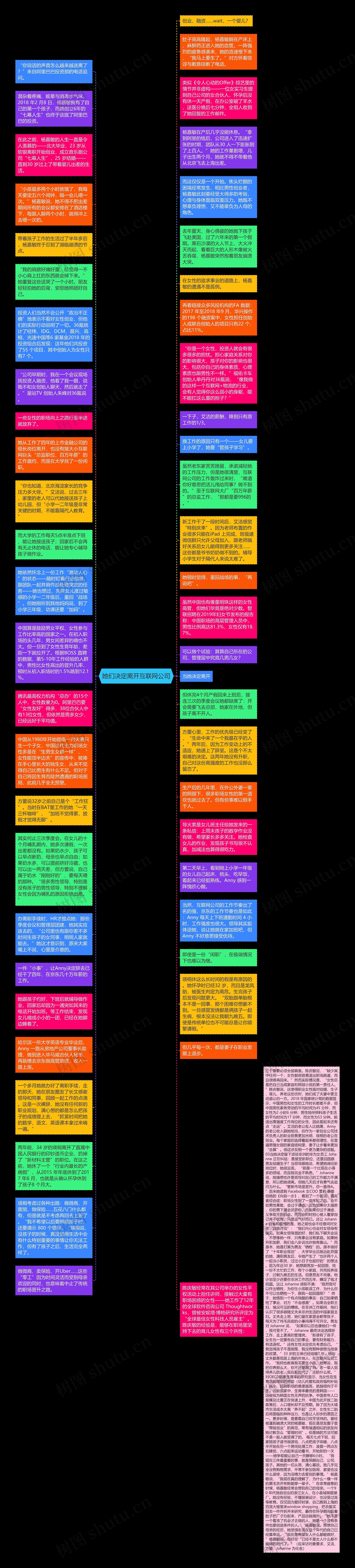 她们决定离开互联网公司思维导图