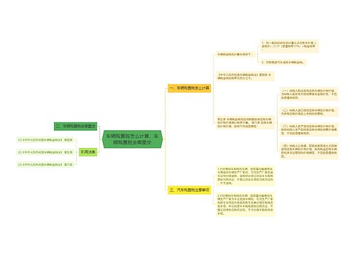 车辆购置税怎么计算，车辆购置税去哪里交