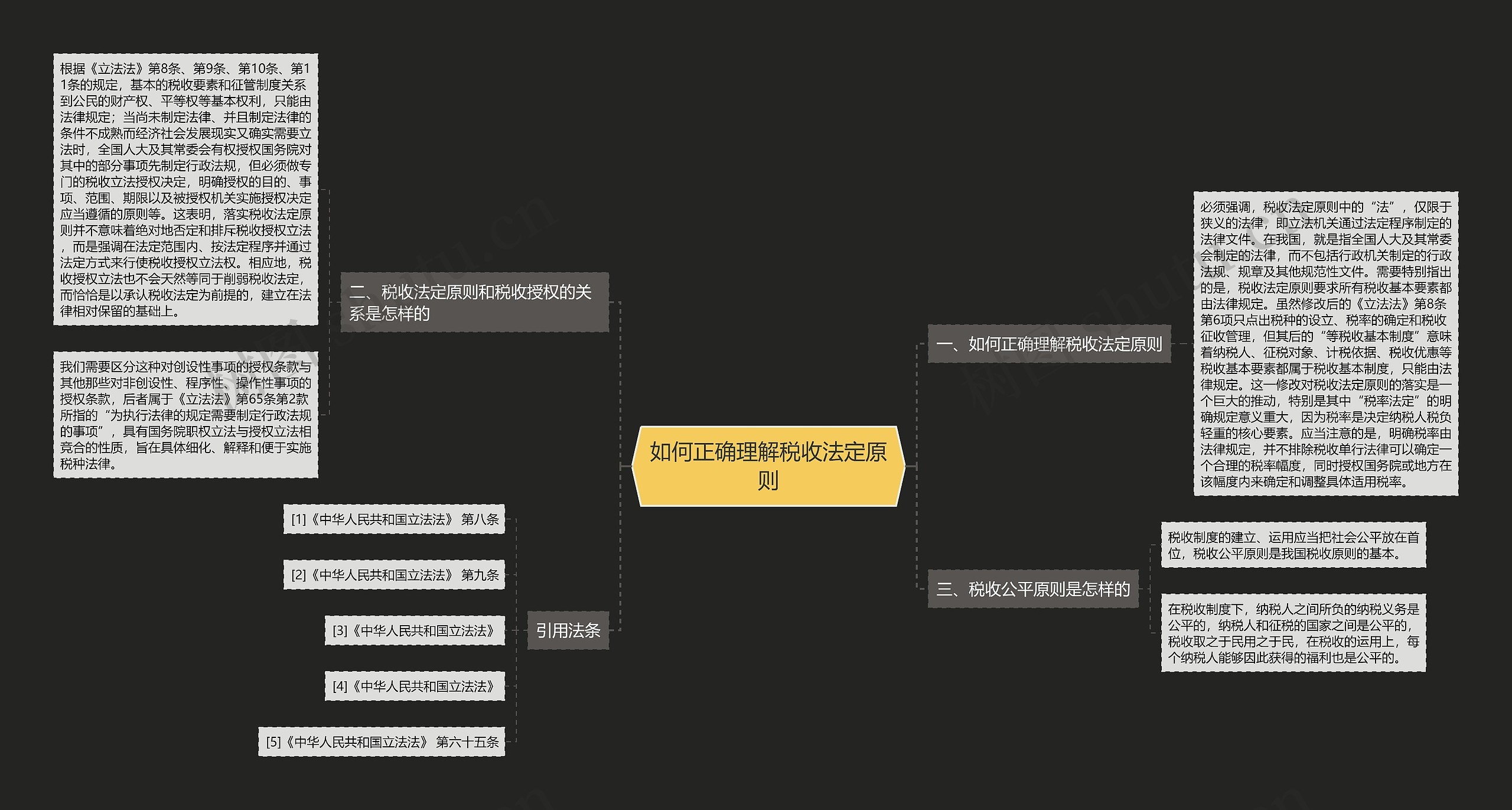 如何正确理解税收法定原则