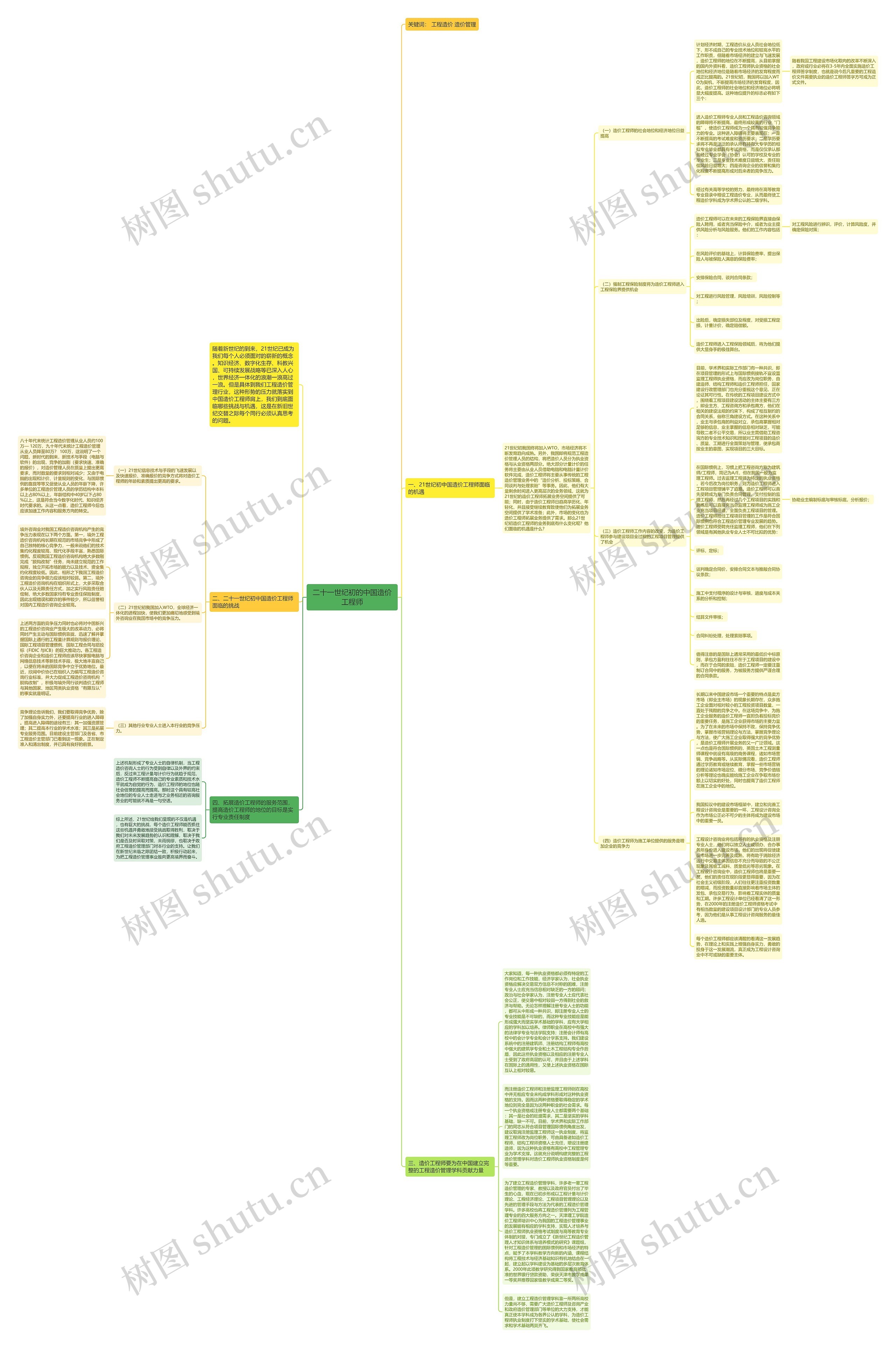 二十一世纪初的中国造价工程师思维导图