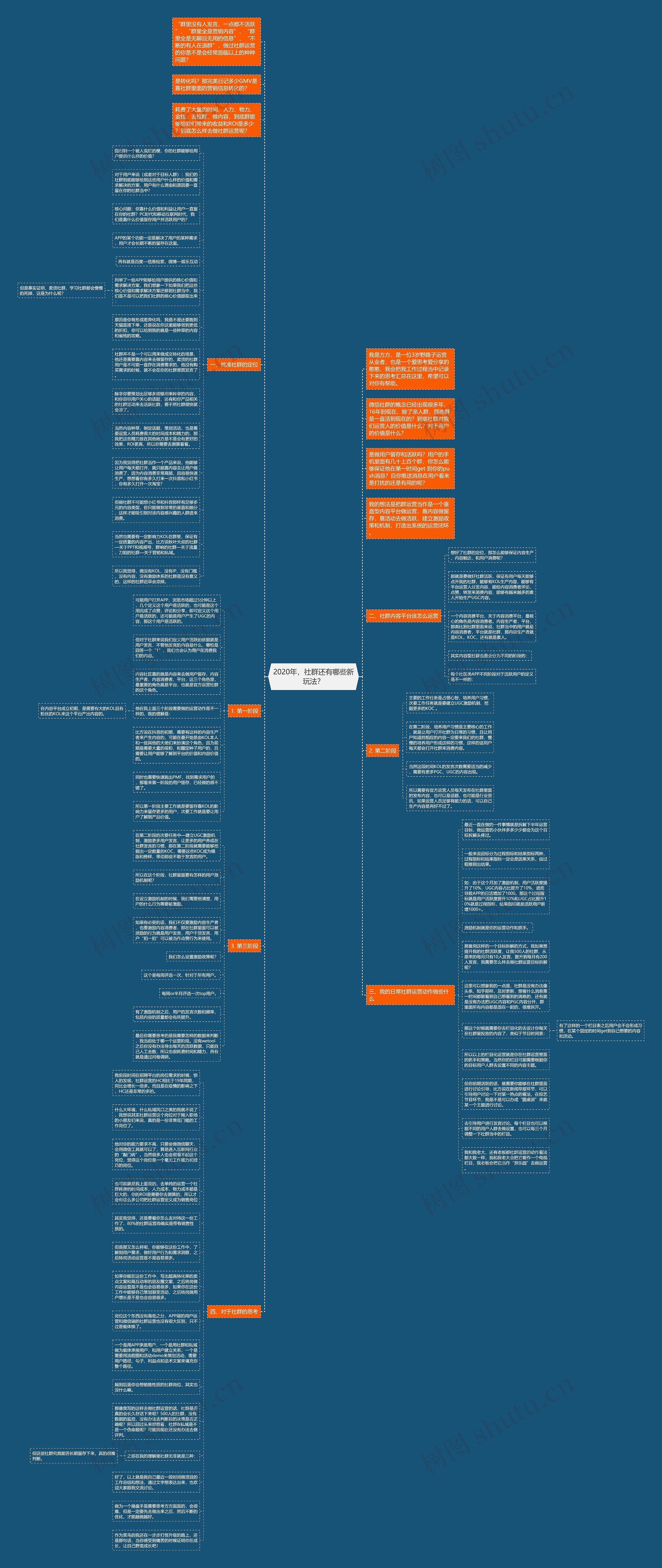 2020年，社群还有哪些新玩法？思维导图