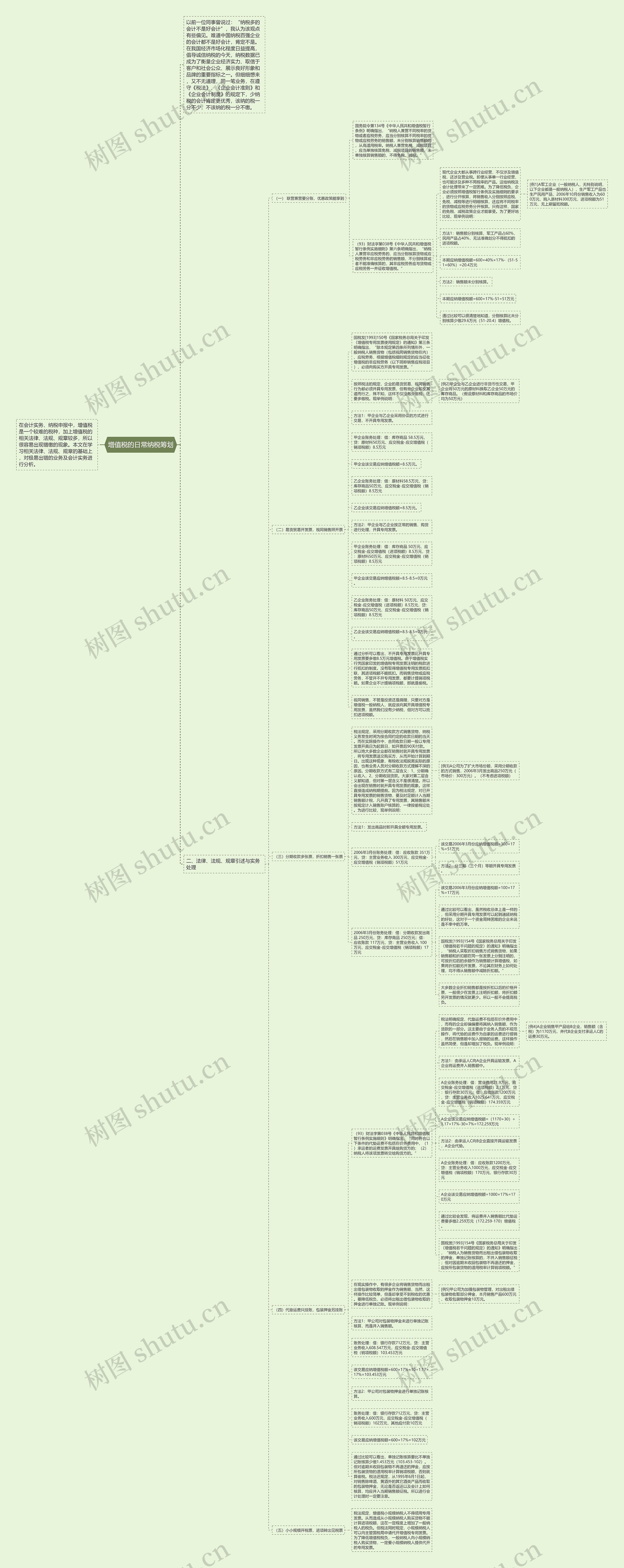 增值税的日常纳税筹划思维导图