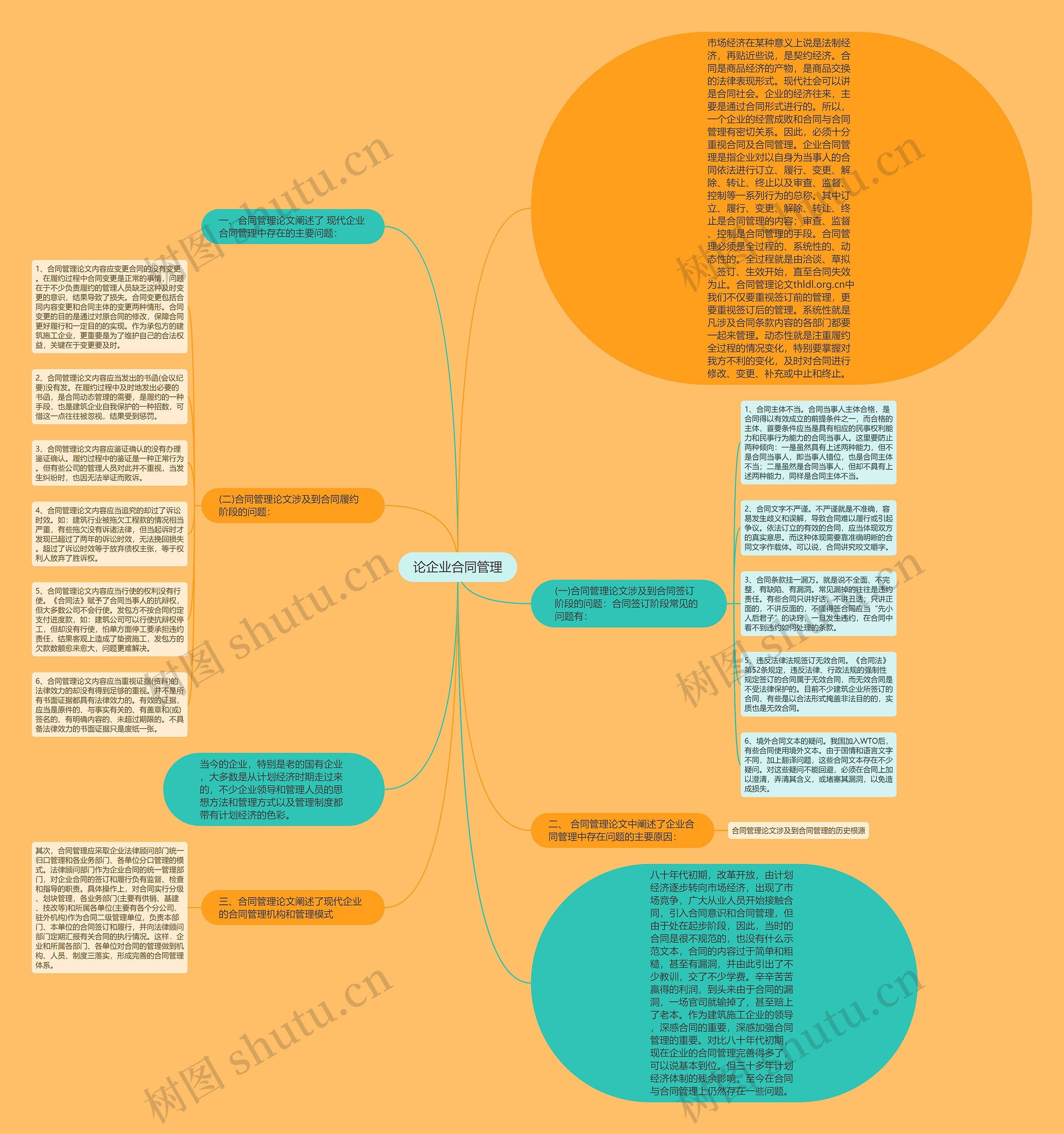 论企业合同管理思维导图
