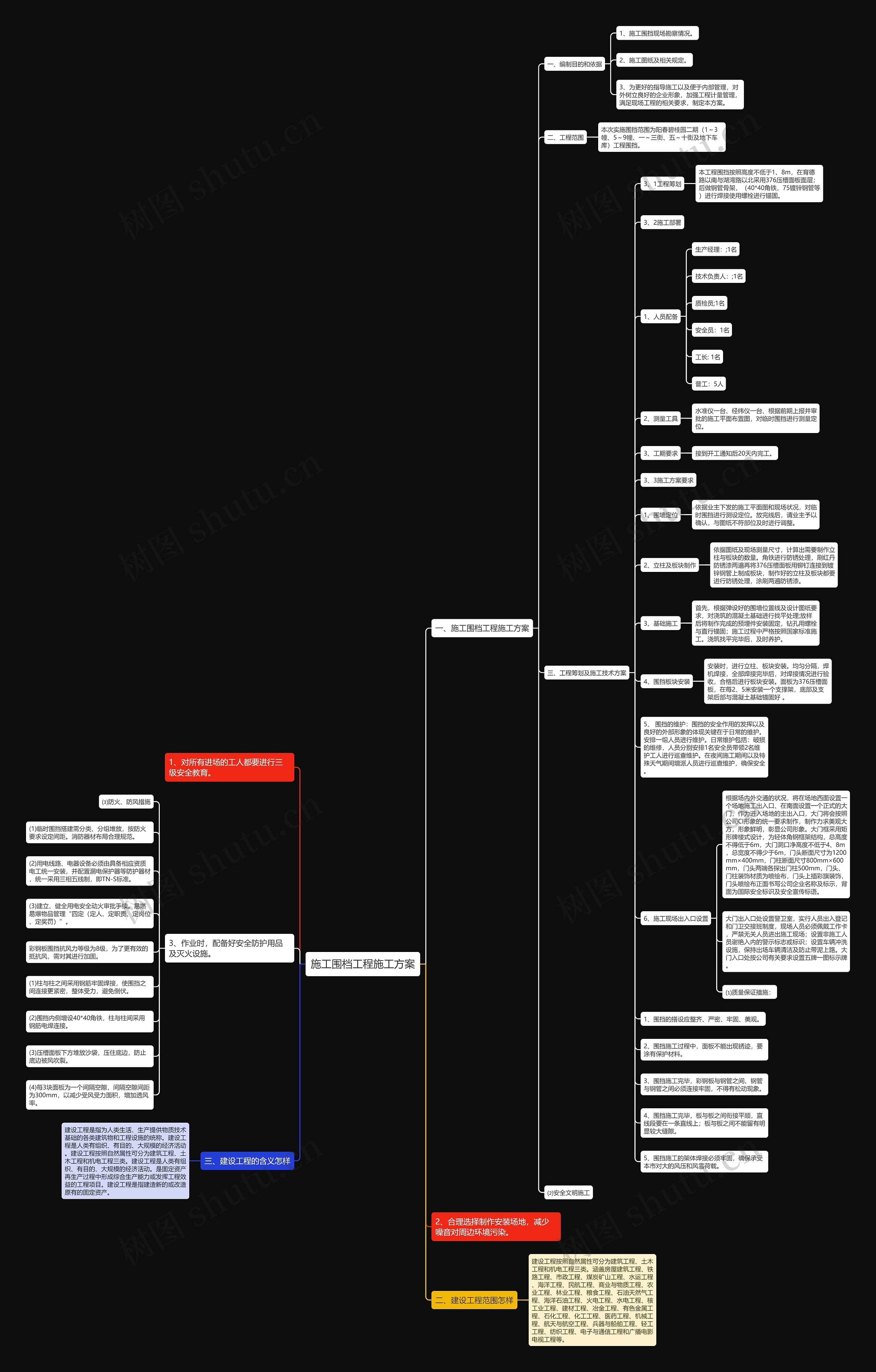 施工围档工程施工方案思维导图