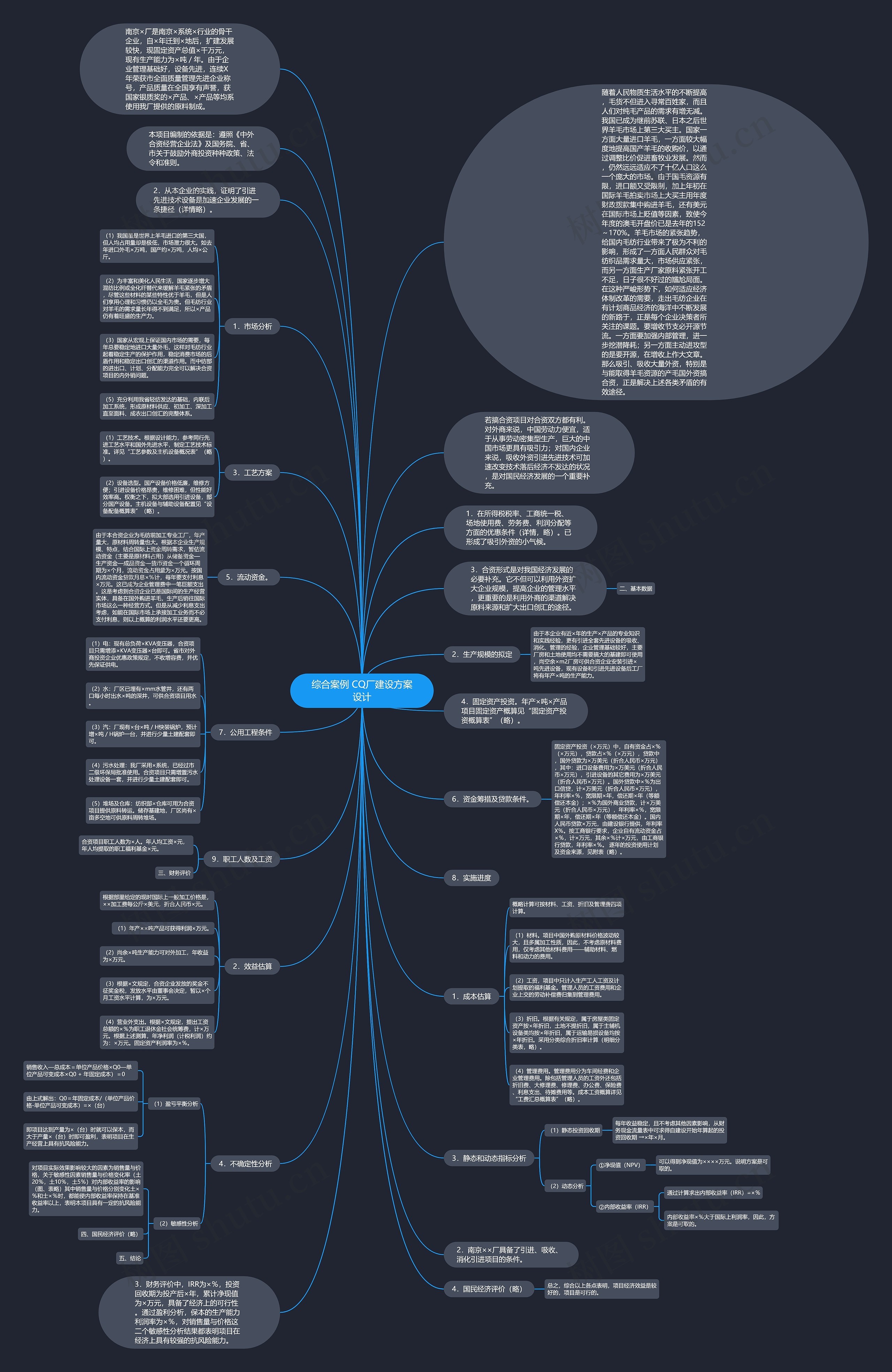 综合案例 CQ厂建设方案设计思维导图