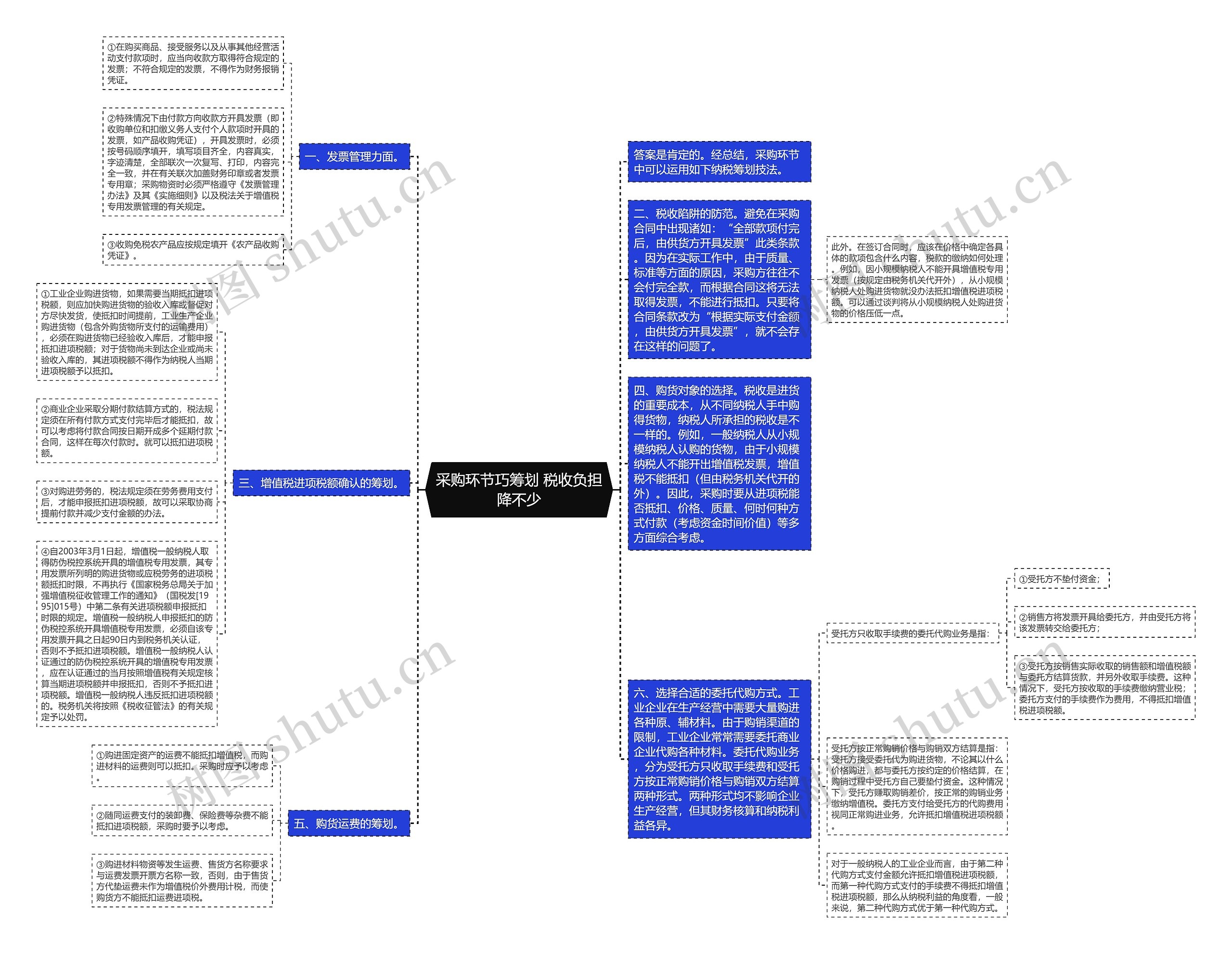 采购环节巧筹划 税收负担降不少思维导图