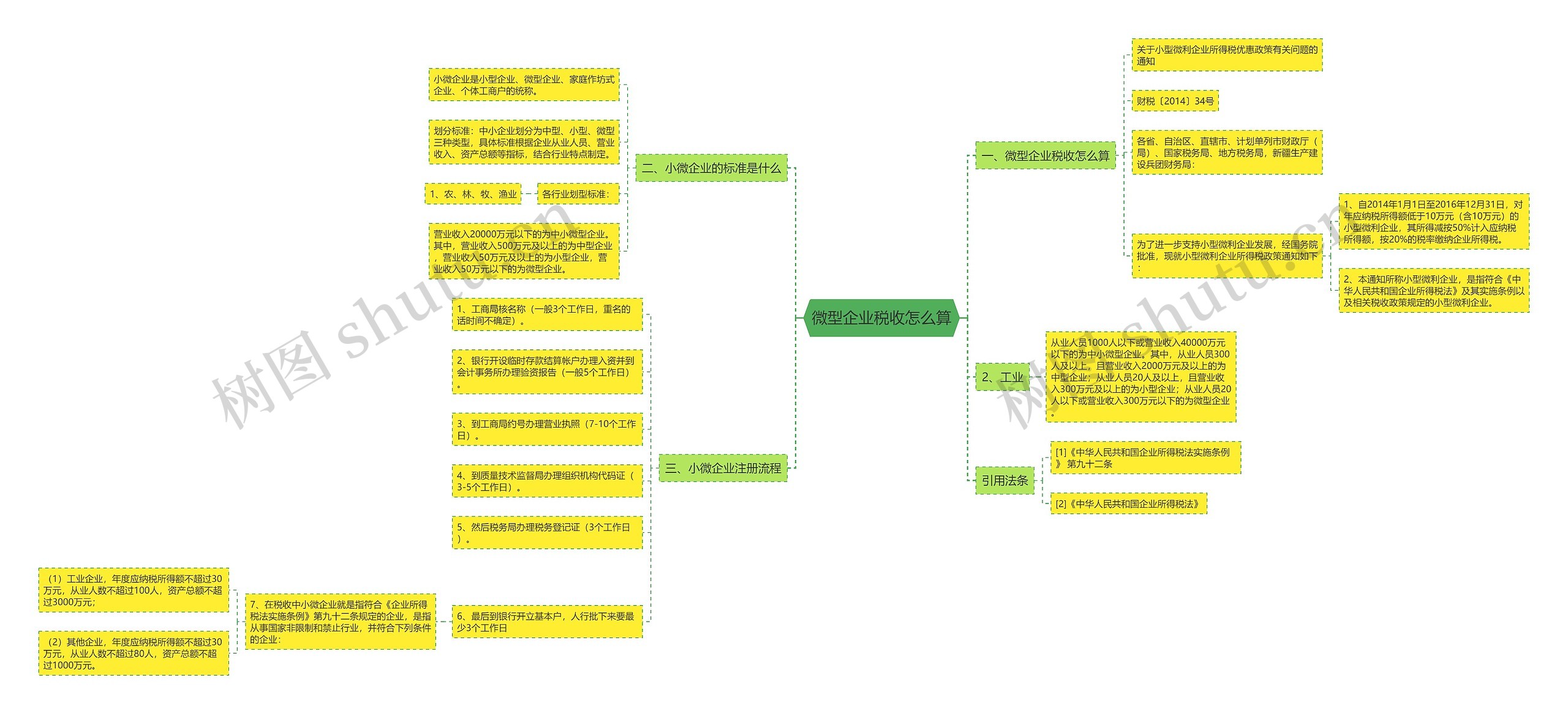 微型企业税收怎么算 微型企业税收怎么算