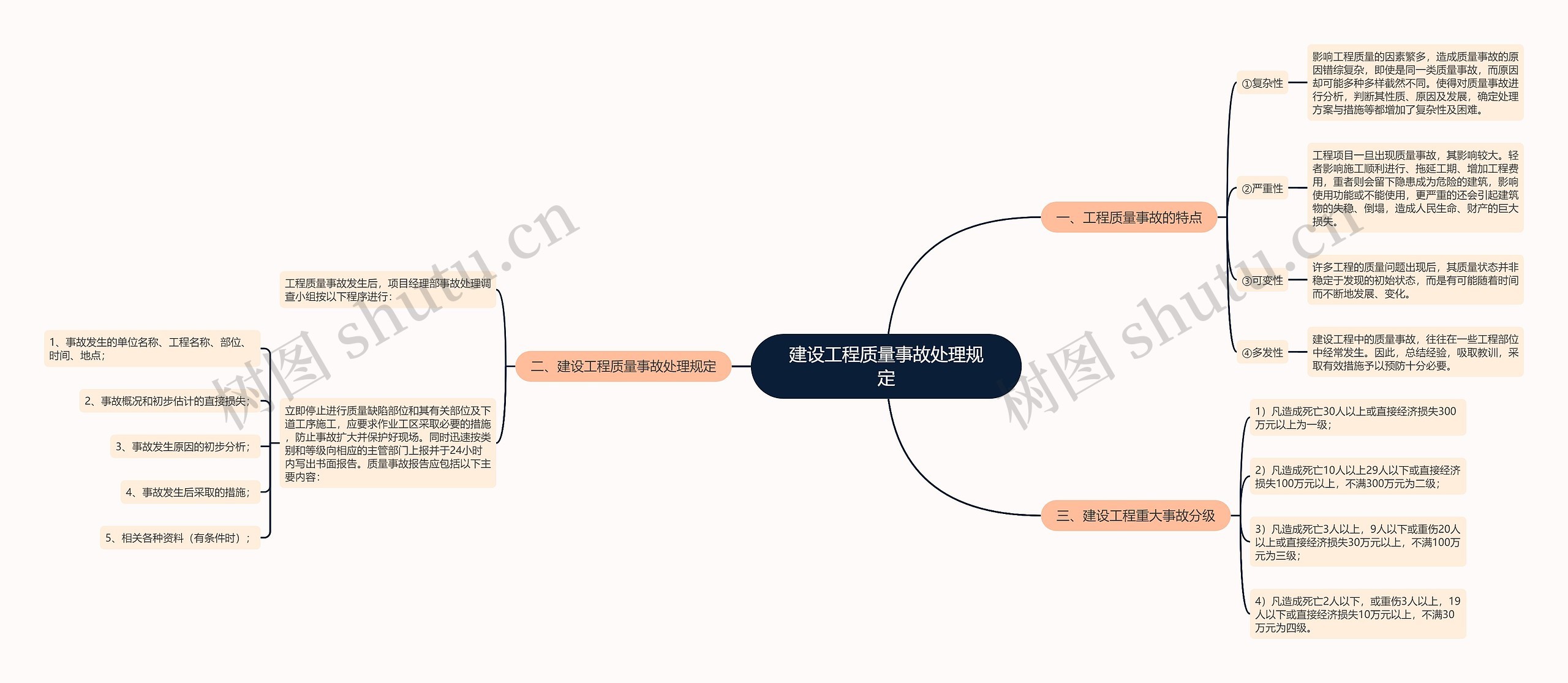 建设工程质量事故处理规定