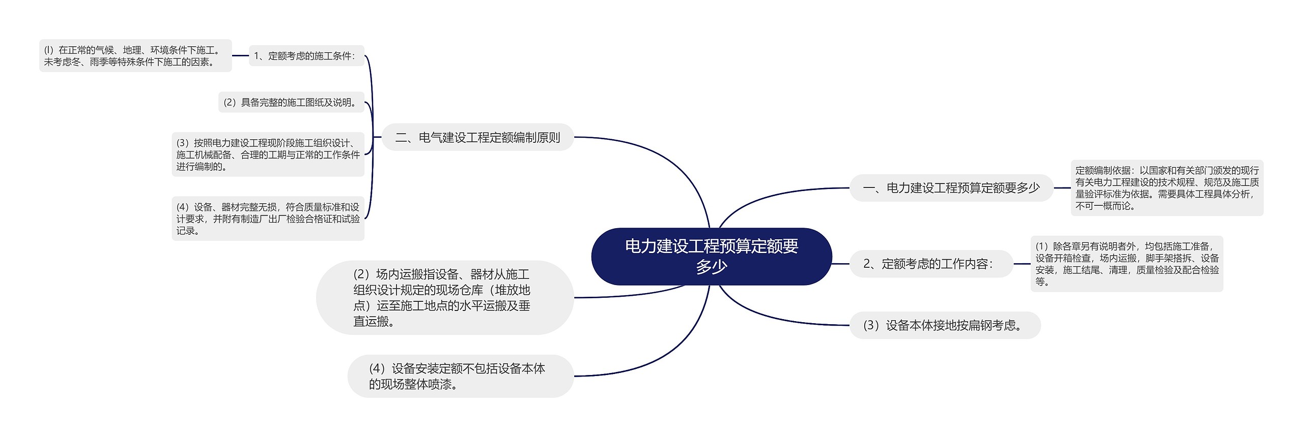 电力建设工程预算定额要多少