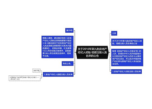 关于2010年第九批房地产经纪人初始 续期注册人员名单的公告 关于2010年第九批房地产经纪人初始 续期注册人员名单的公告