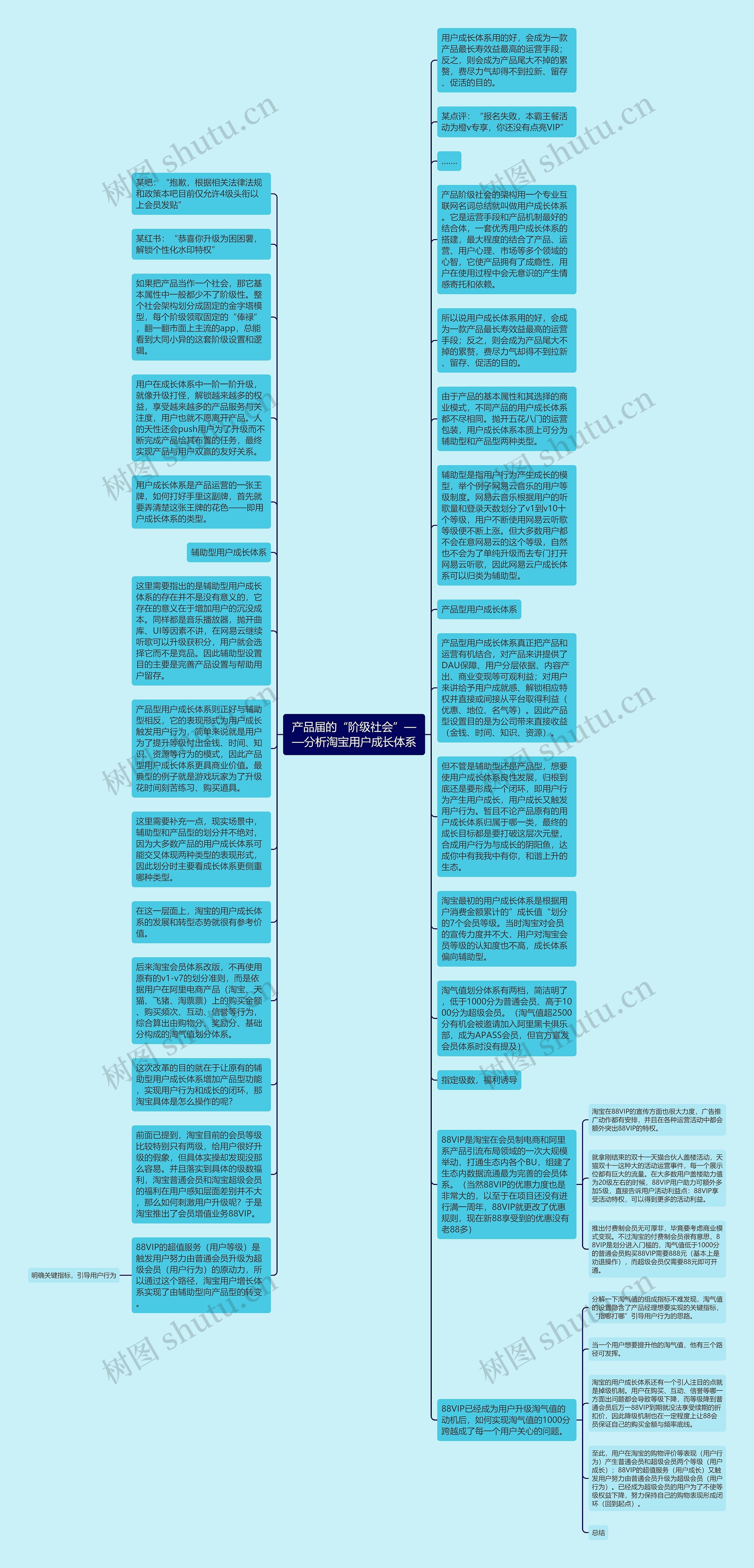 产品届的“阶级社会”——分析淘宝用户成长体系