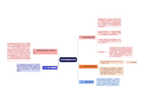 卖房增值税谁承担