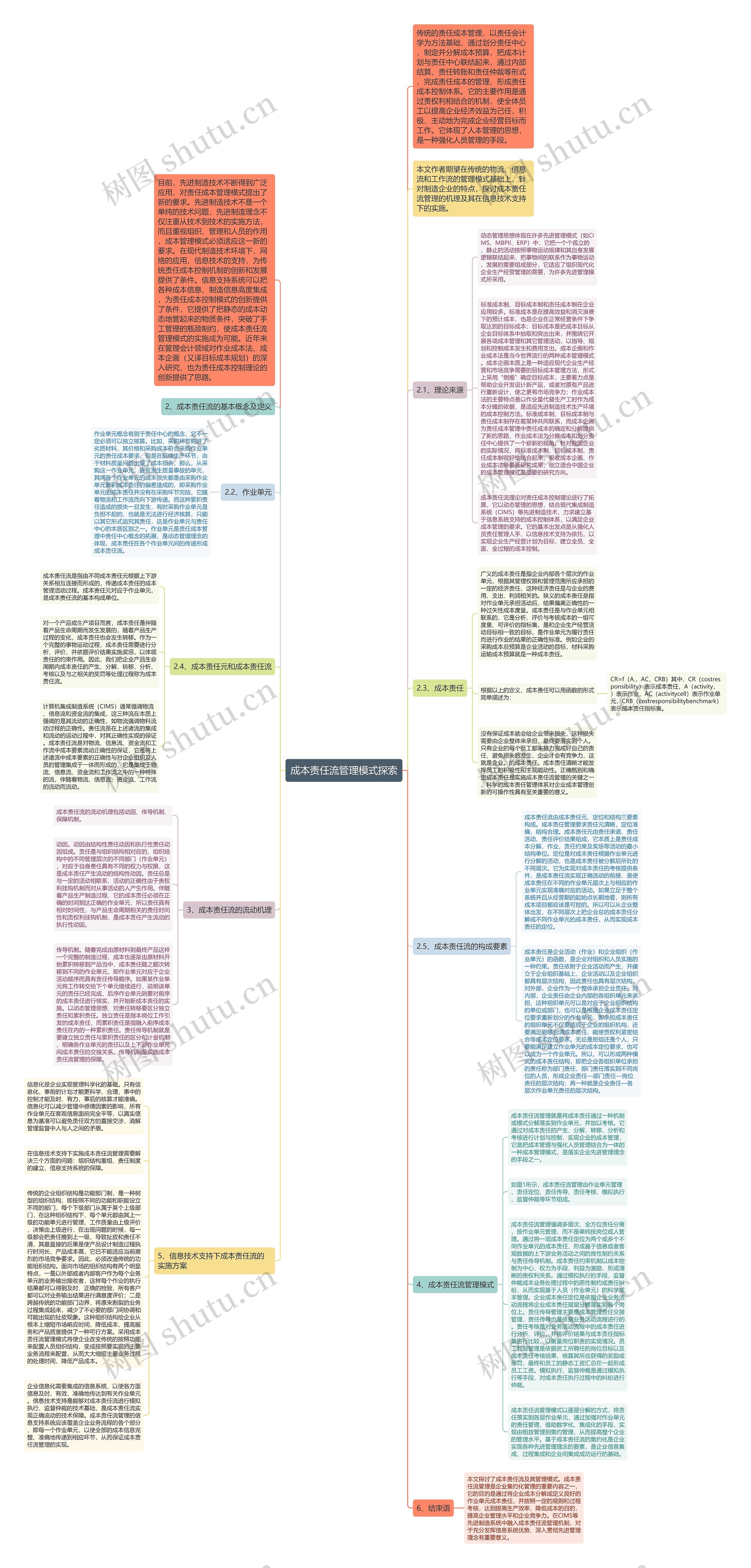 成本责任流管理模式探索思维导图