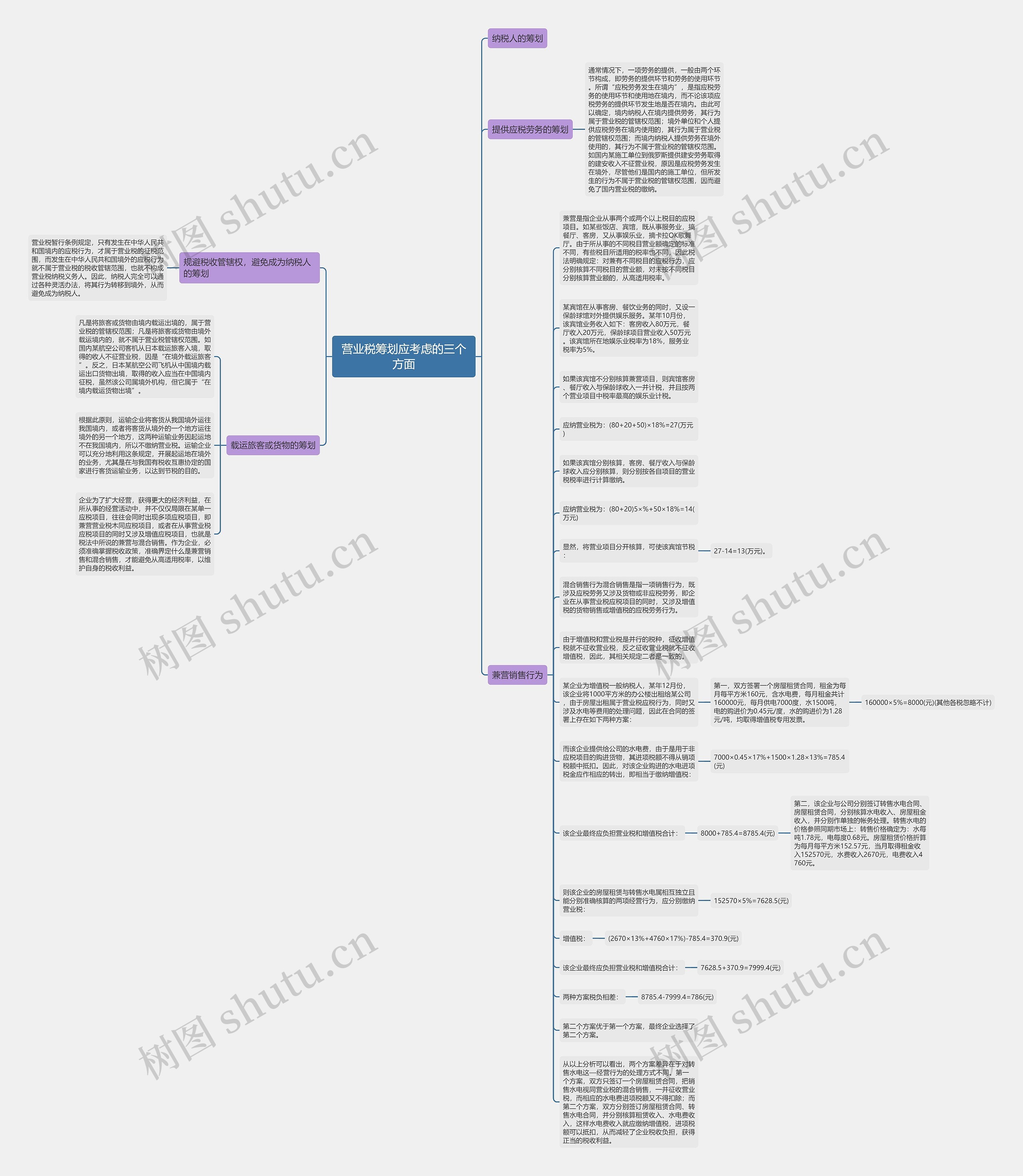 营业税筹划应考虑的三个方面思维导图