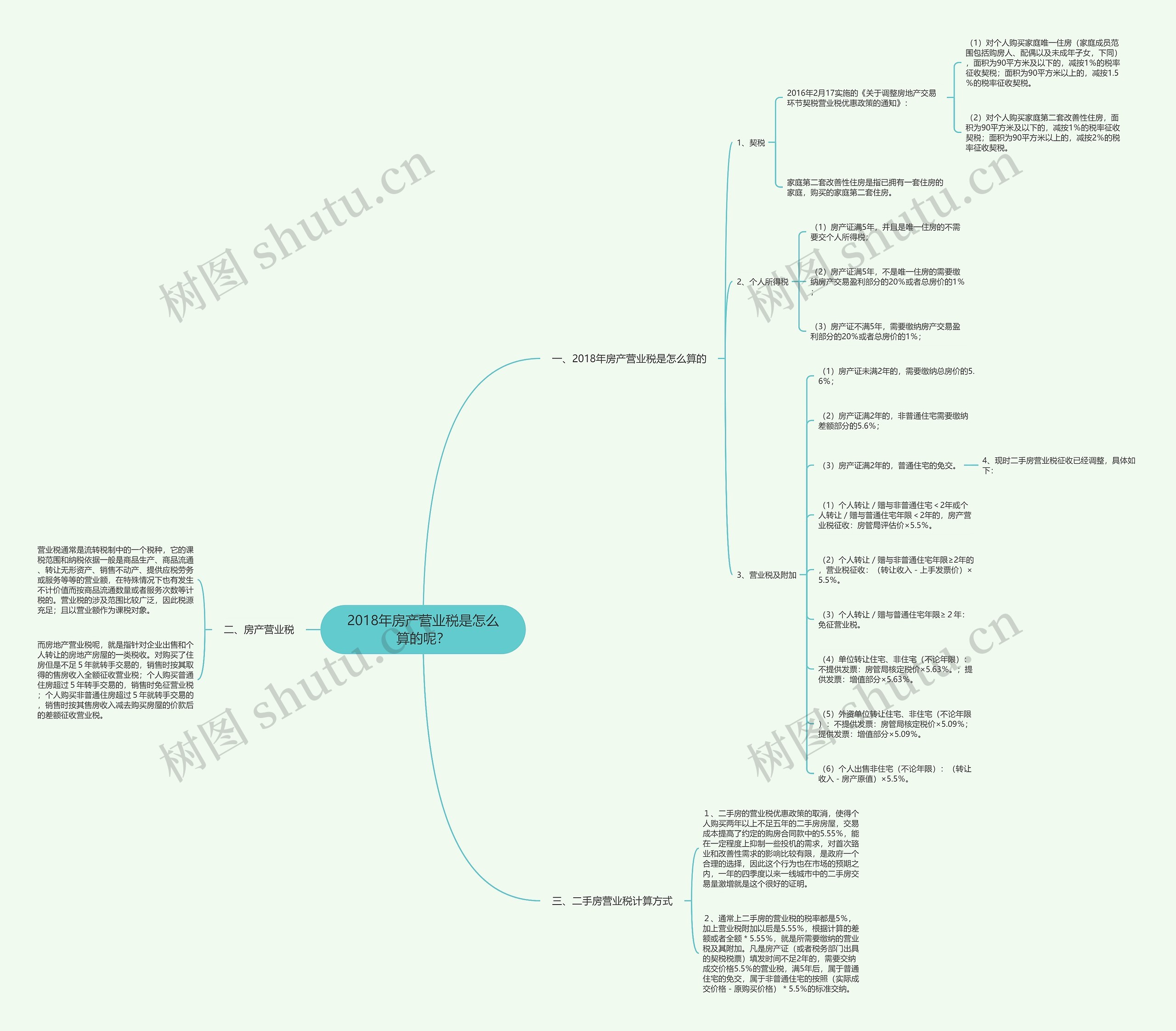 2018年房产营业税是怎么算的呢? 2018年房产营业税是怎么算的呢?