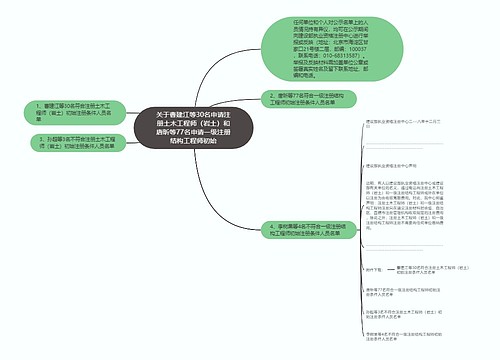 关于曹建江等30名申请注册土木工程师（岩土）和唐昕等77名申请一级注册结构工程师初始