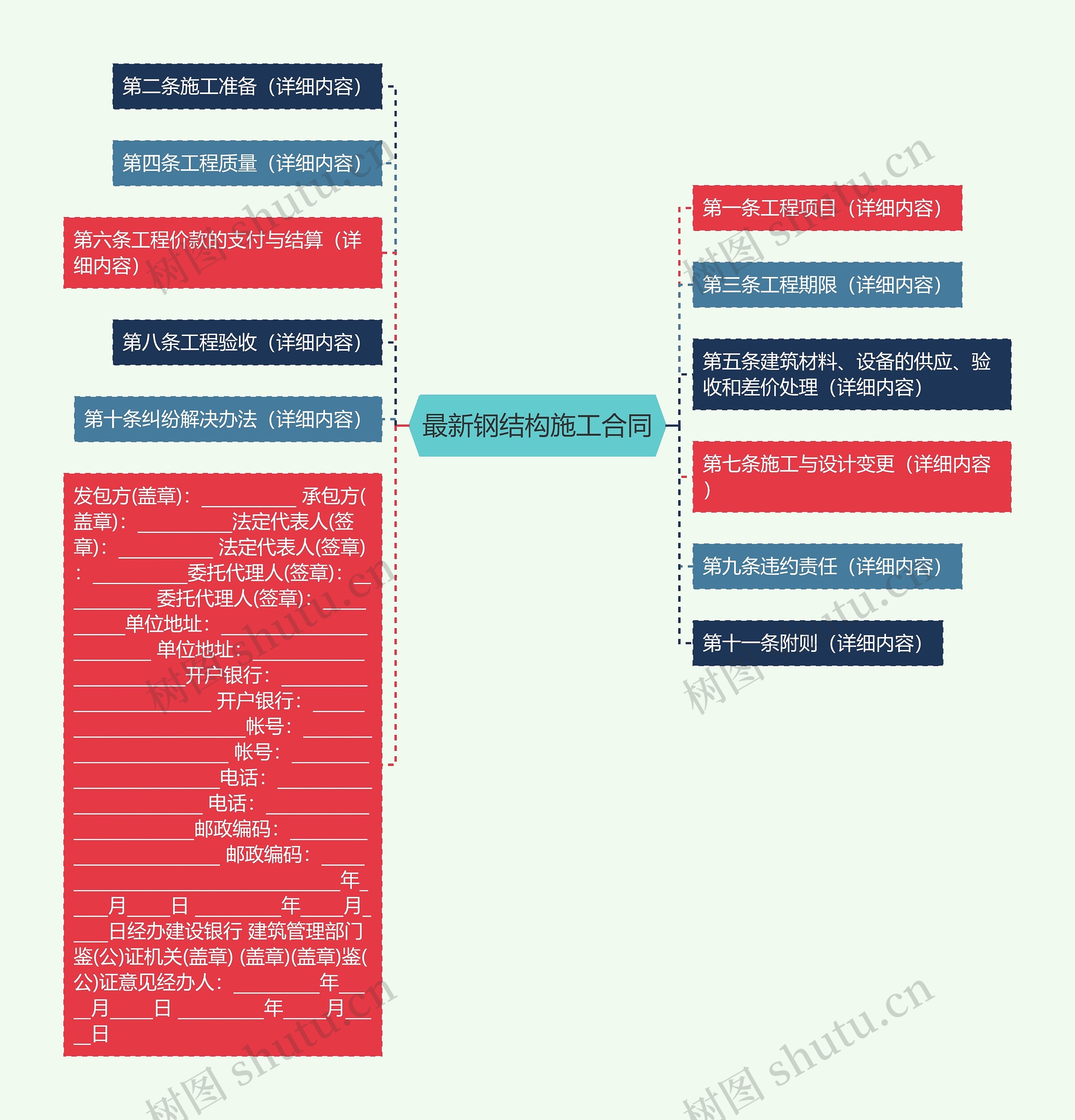 最新钢结构施工合同