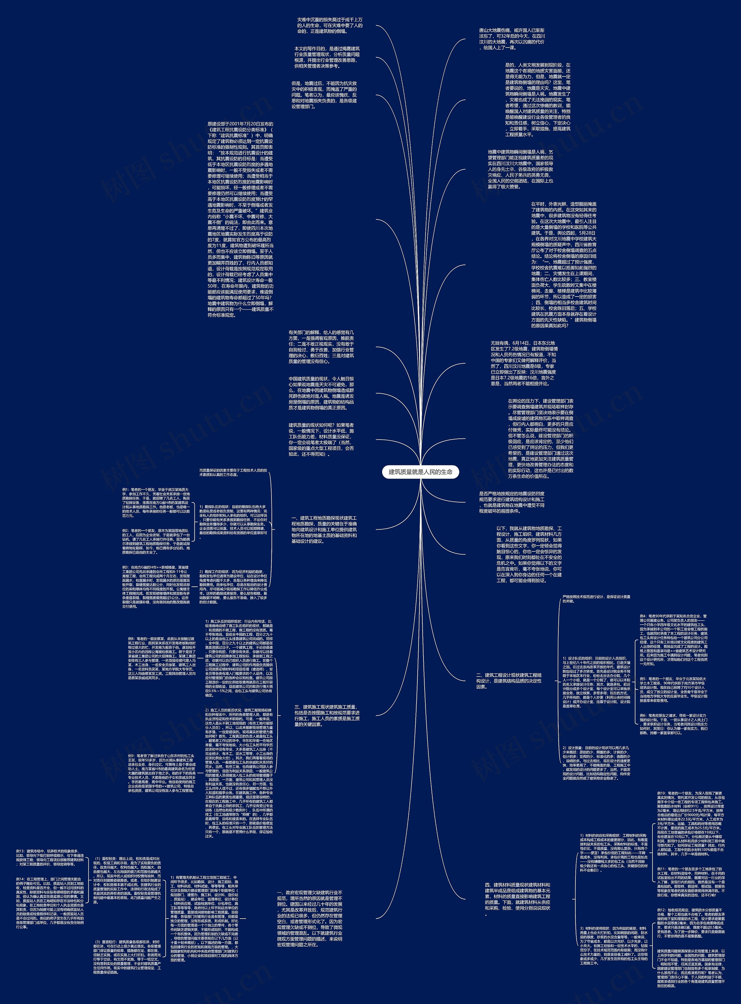 建筑质量就是人民的生命思维导图