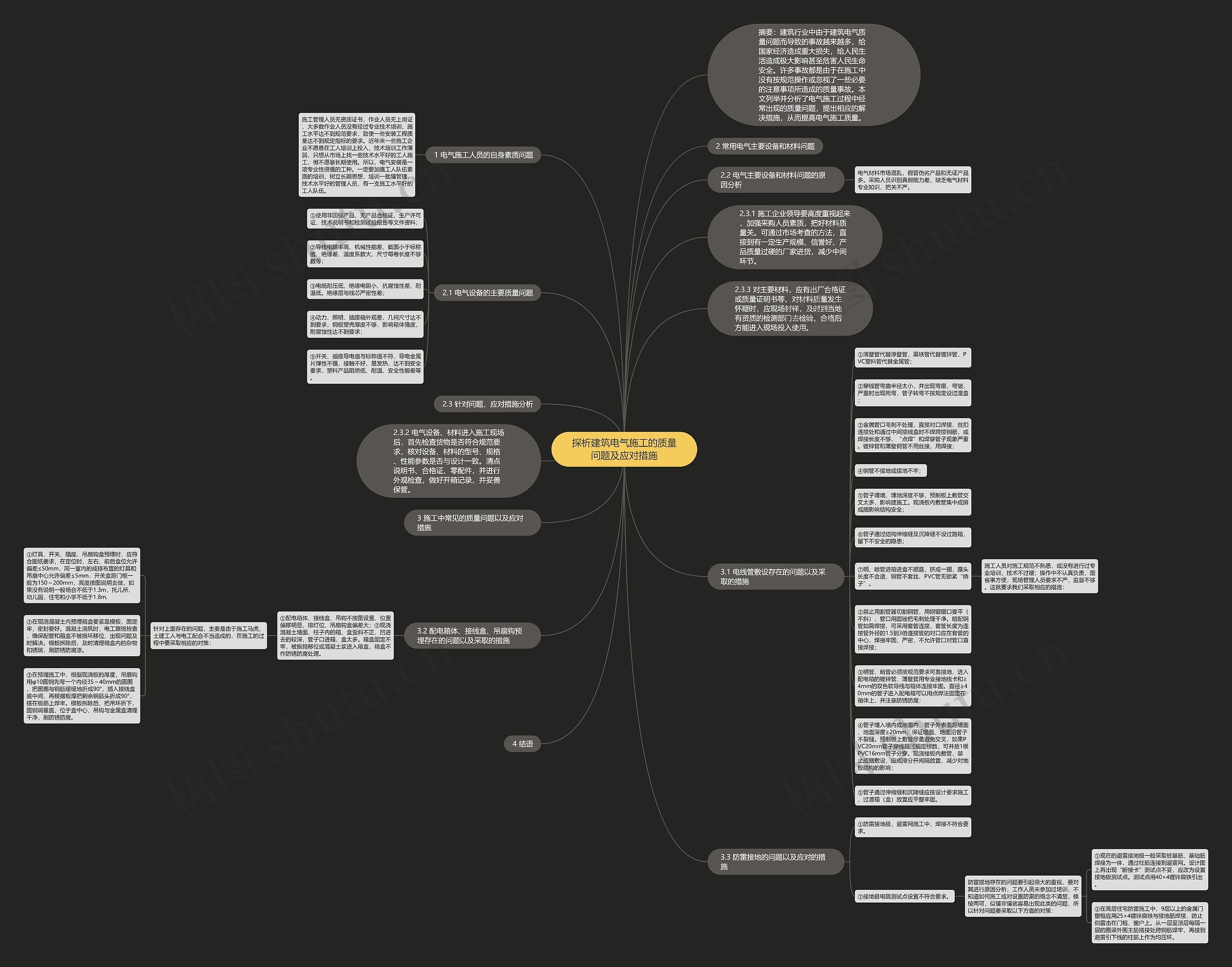 探析建筑电气施工的质量问题及应对措施思维导图