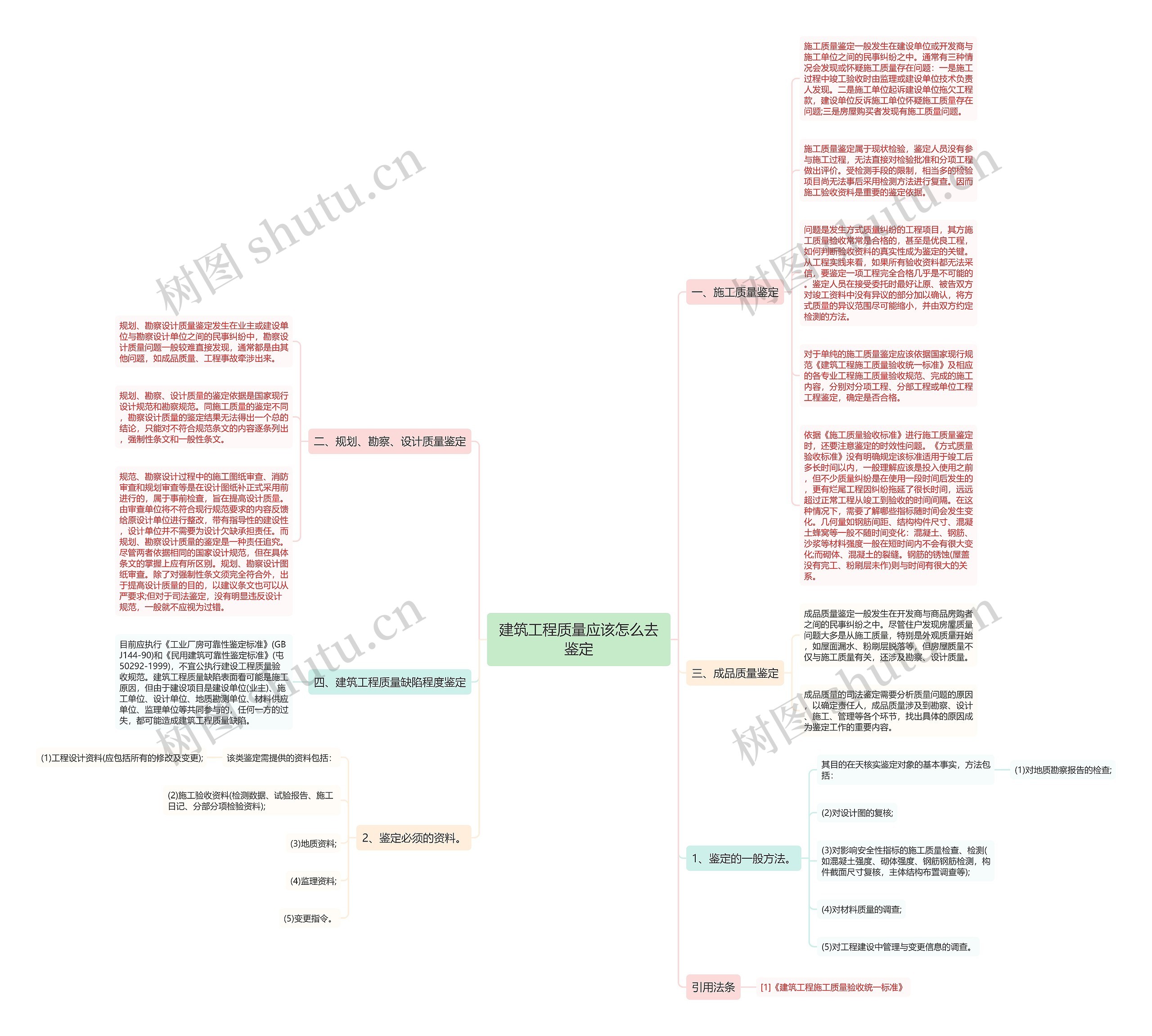 建筑工程质量应该怎么去鉴定思维导图