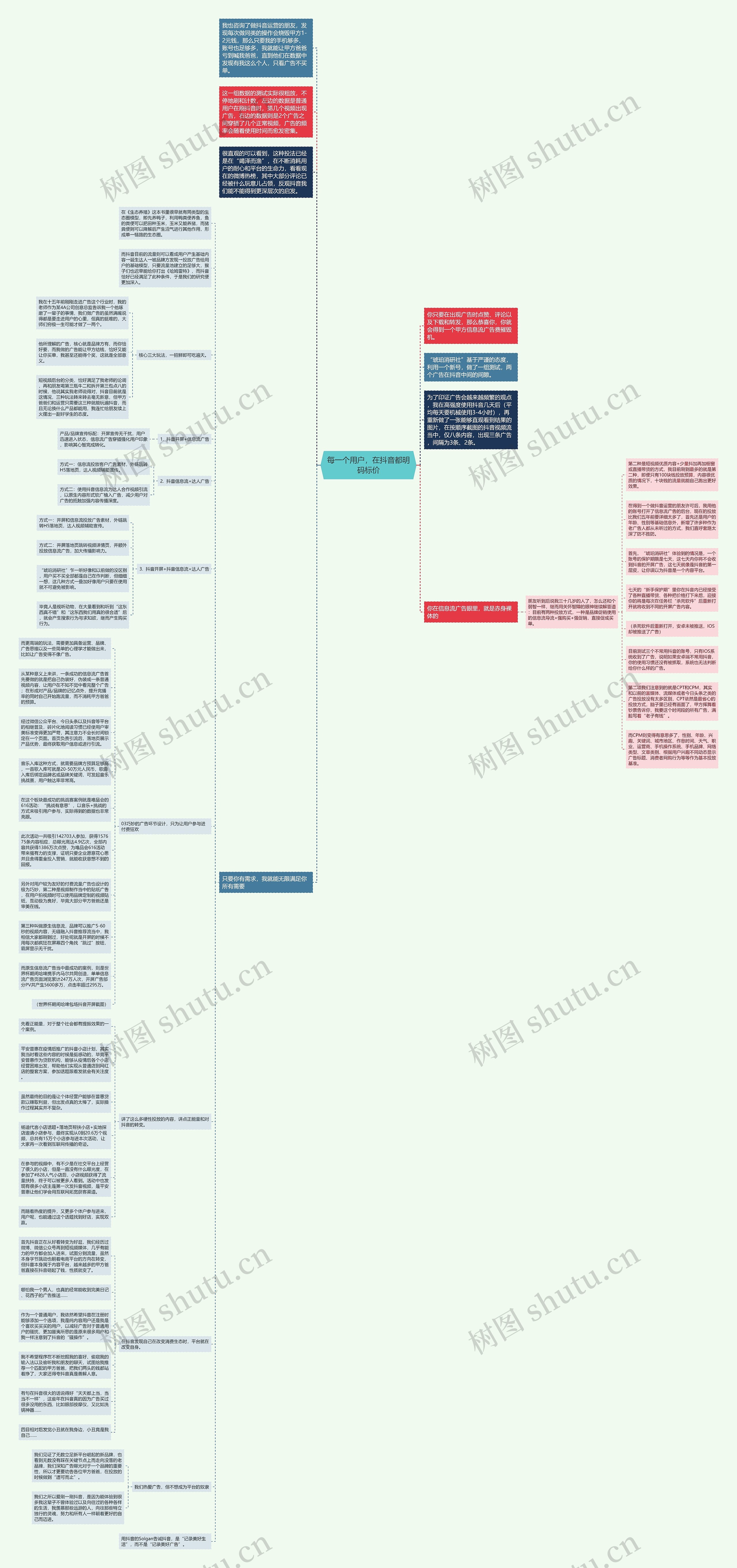 每一个用户，在抖音都明码标价思维导图