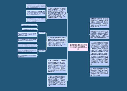 建设工程质量责任主体和有关机构不良记录管理办法