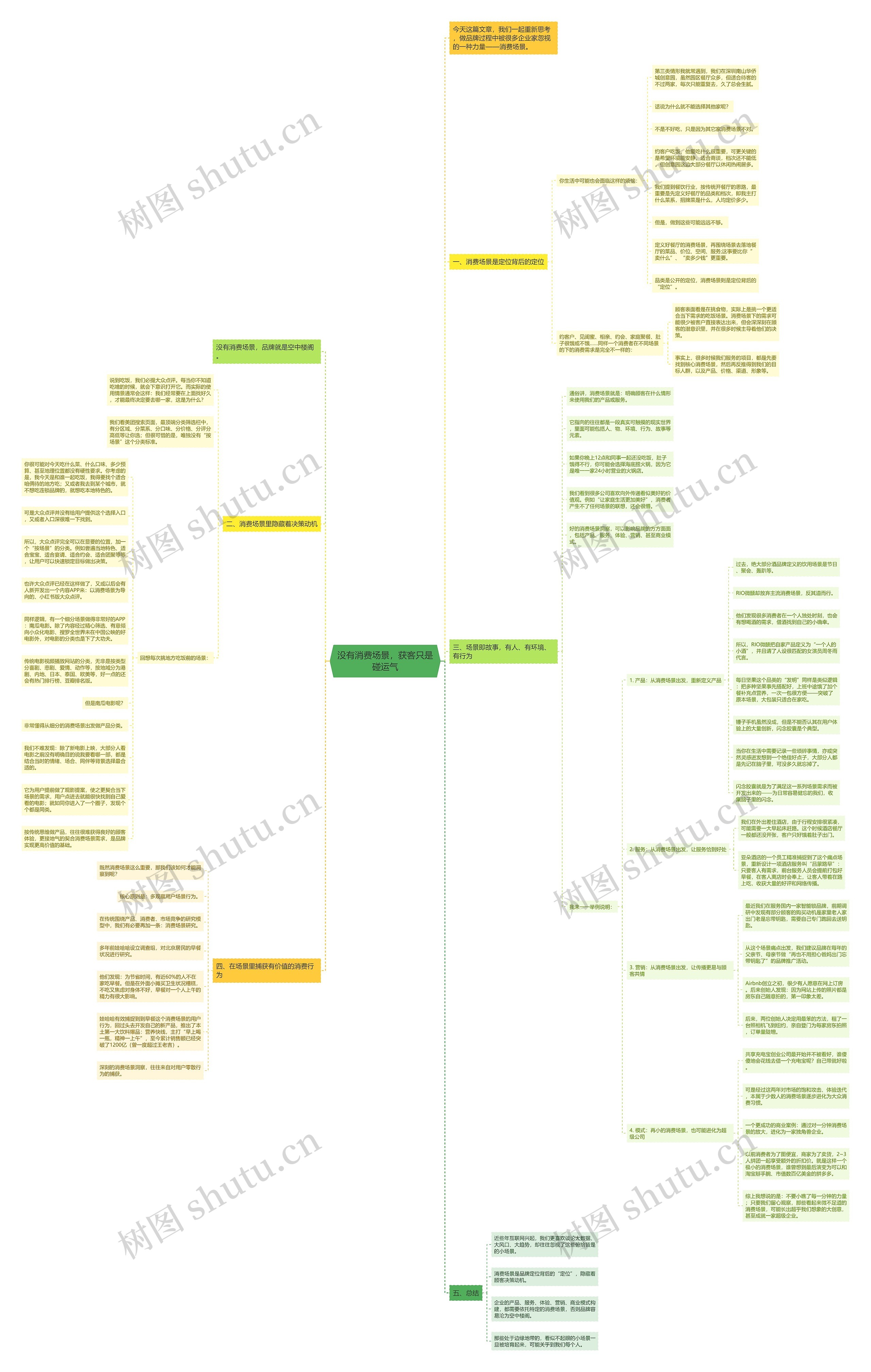 没有消费场景，获客只是碰运气思维导图