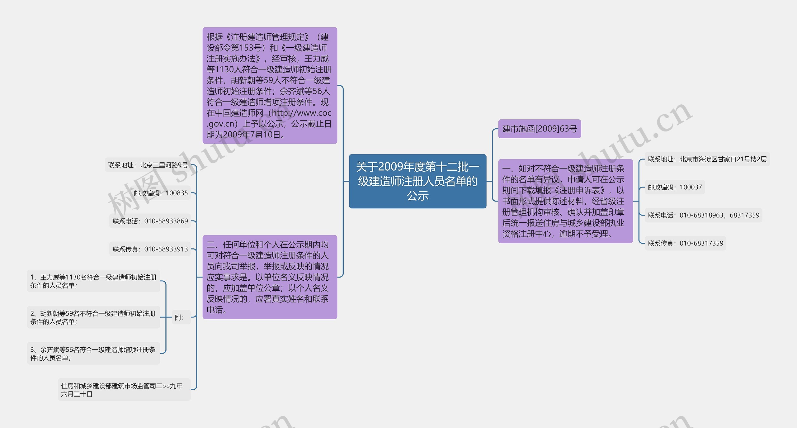 关于2009年度第十二批一级建造师注册人员名单的公示