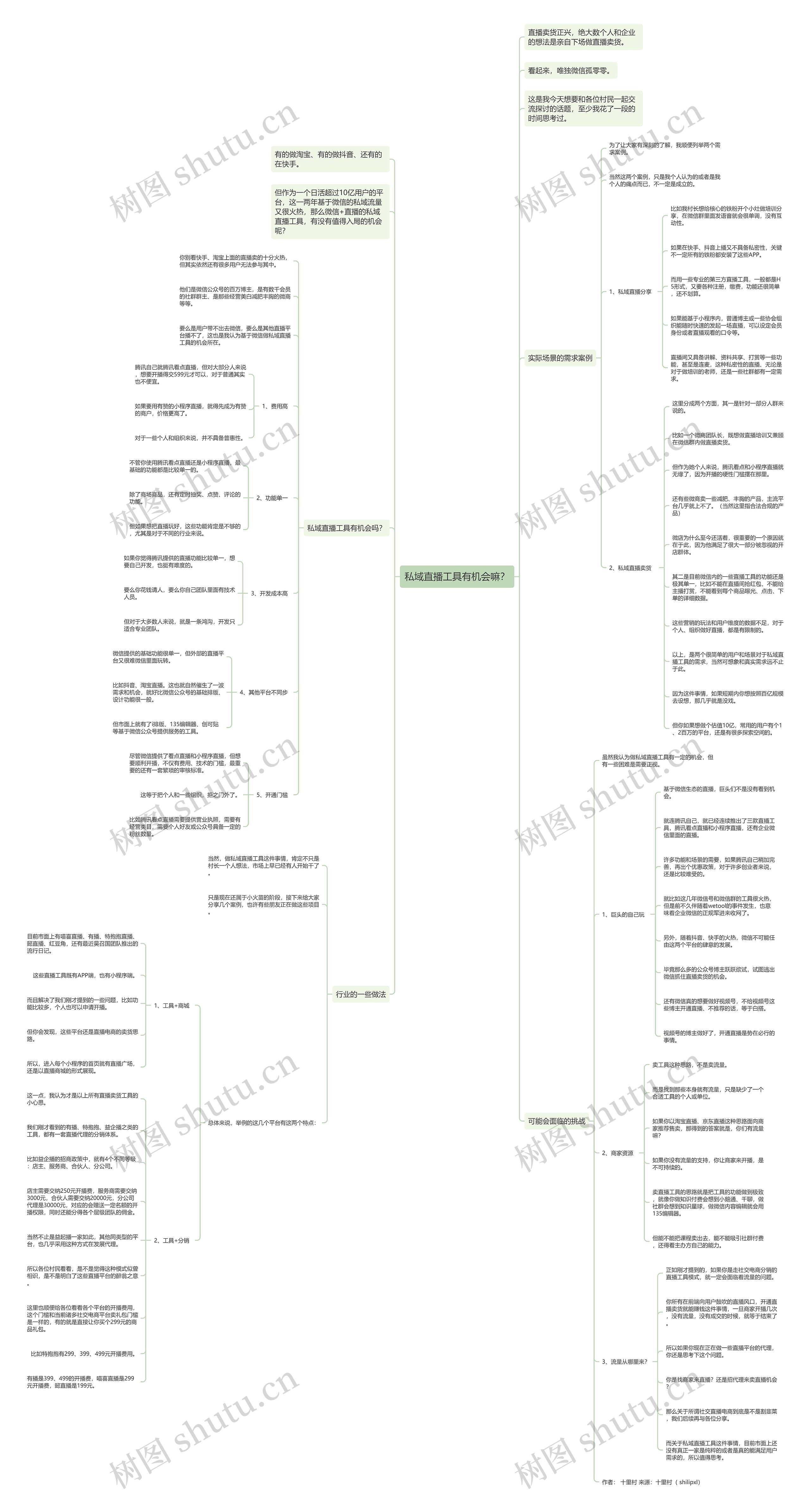 私域直播工具有机会嘛？思维导图