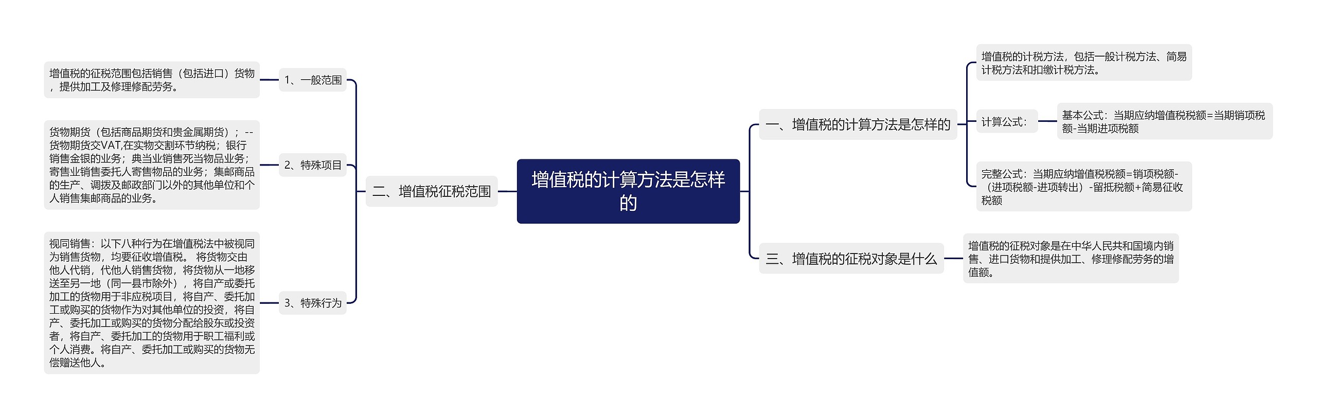 增值税的计算方法是怎样的