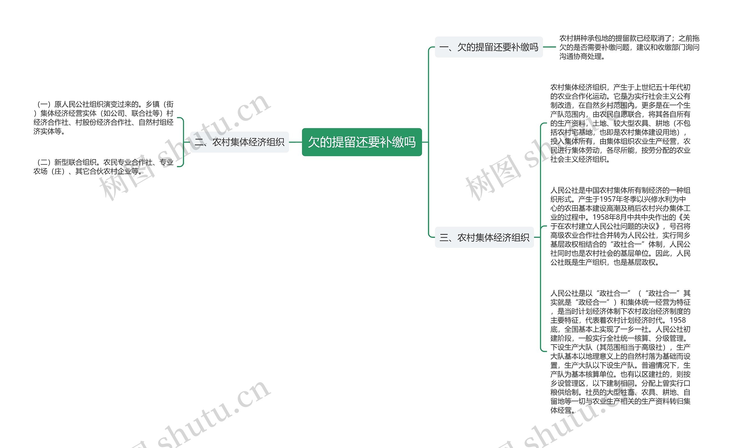 欠的提留还要补缴吗