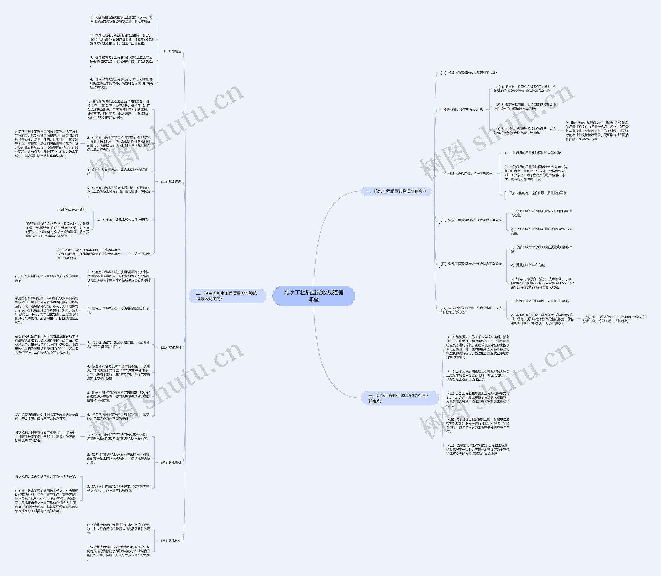 防水工程质量验收规范有哪些思维导图