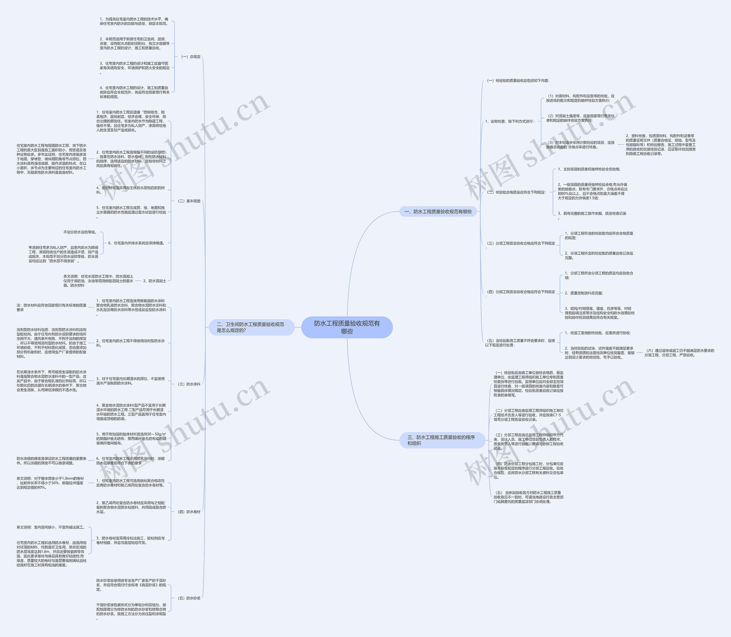防水工程质量验收规范有哪些 防水工程质量验收规范有哪些