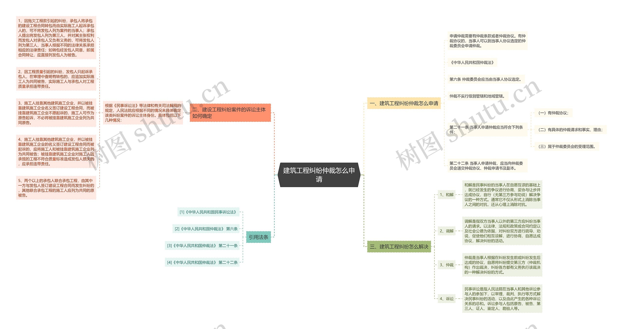 建筑工程纠纷仲裁怎么申请 建筑工程纠纷仲裁怎么申请