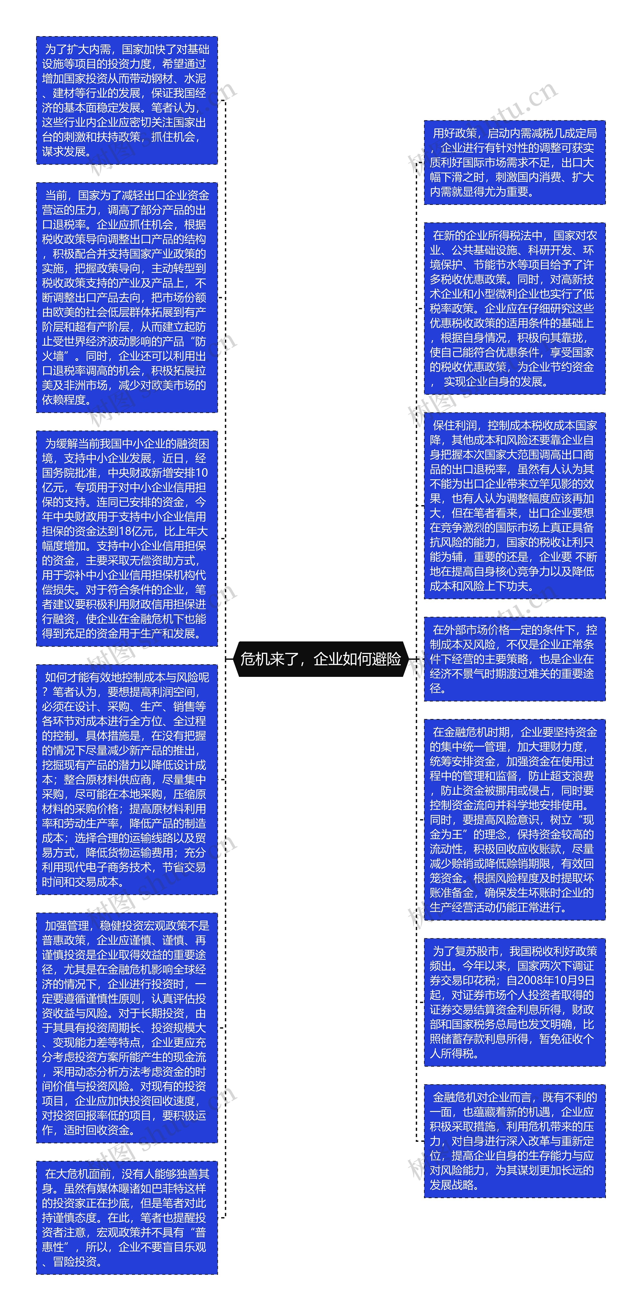 危机来了，企业如何避险思维导图