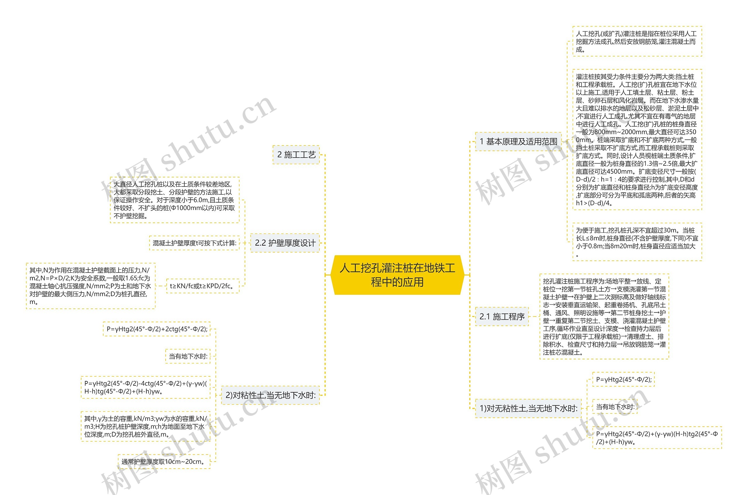 人工挖孔灌注桩在地铁工程中的应用 人工挖孔灌注桩在地铁工程中的应用