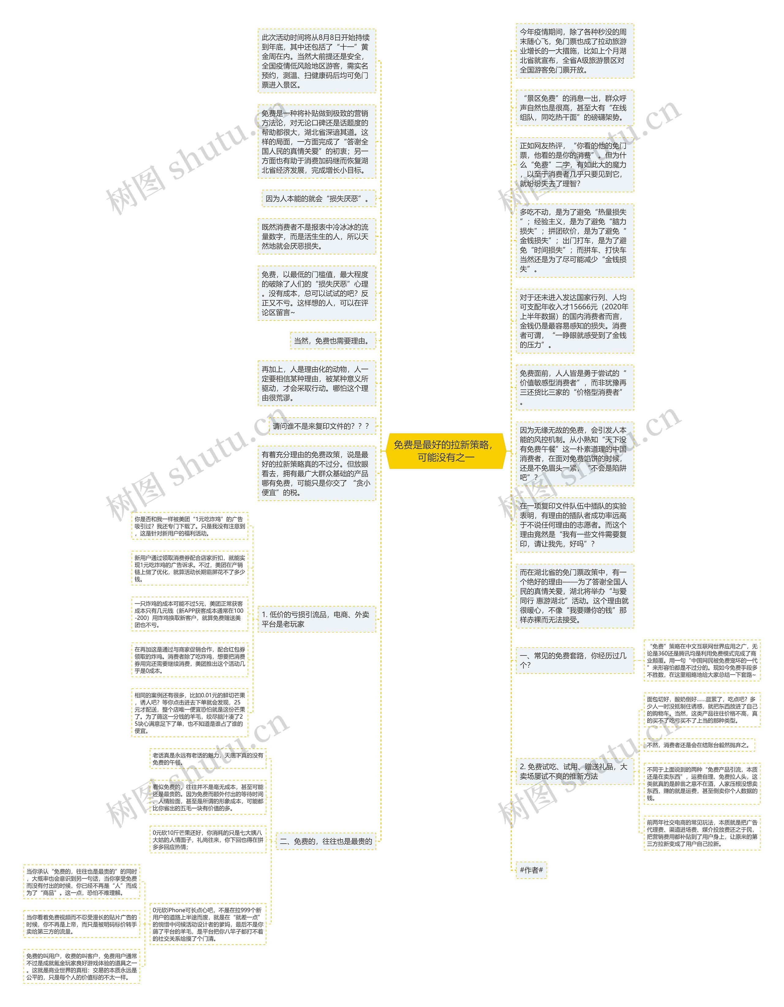 免费是最好的拉新策略，可能没有之一思维导图