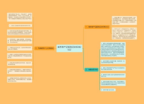 南京房产证契税征收标准2022