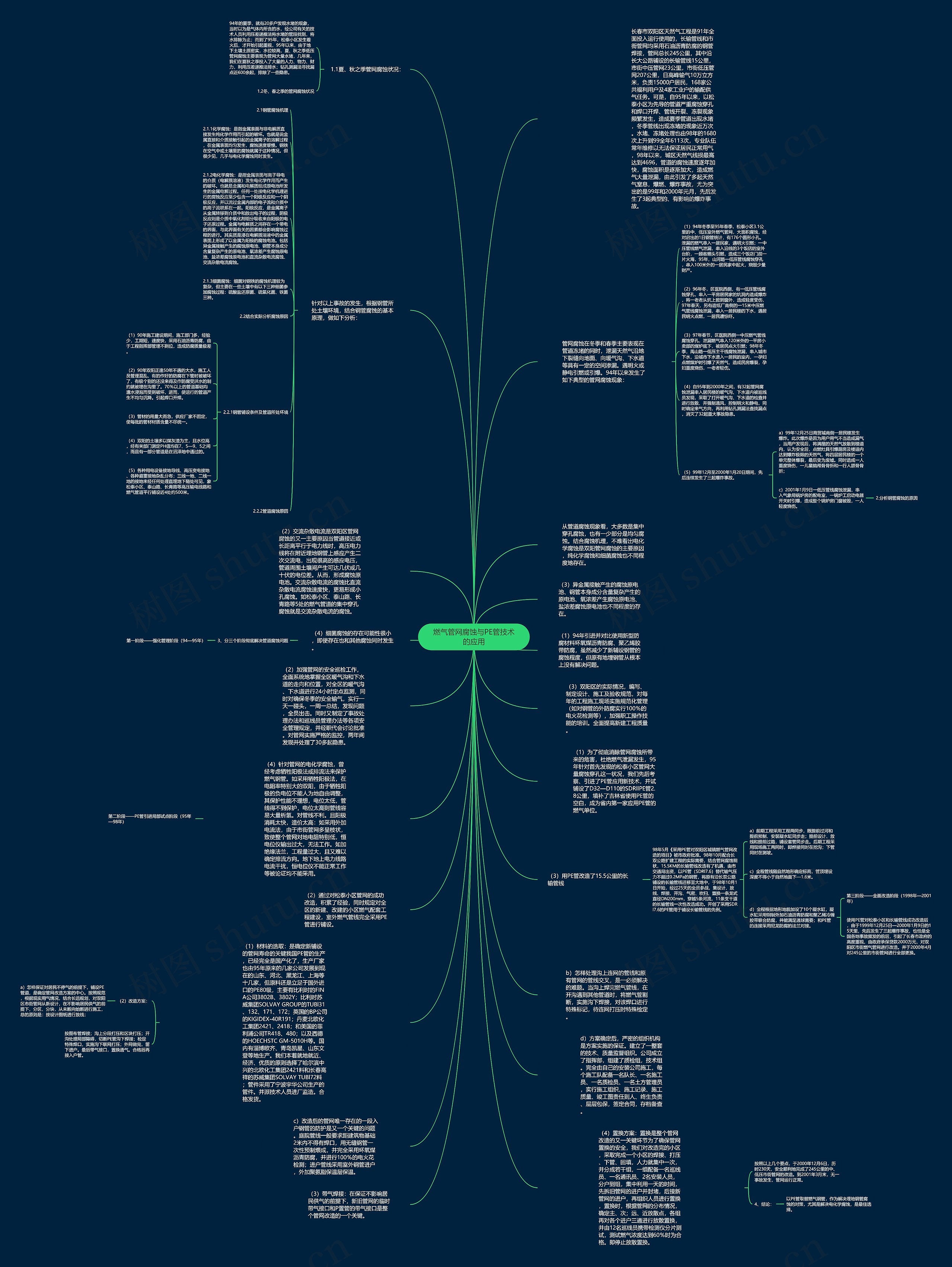 燃气管网腐蚀与PE管技术的应用思维导图