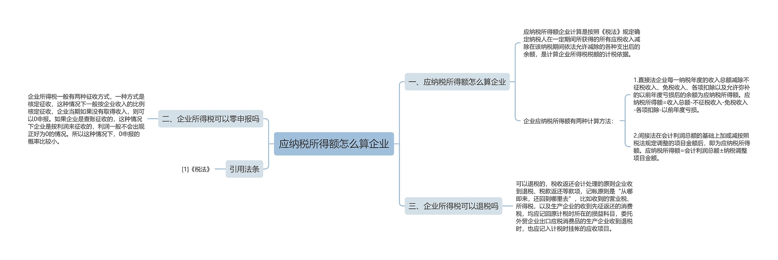 应纳税所得额怎么算企业