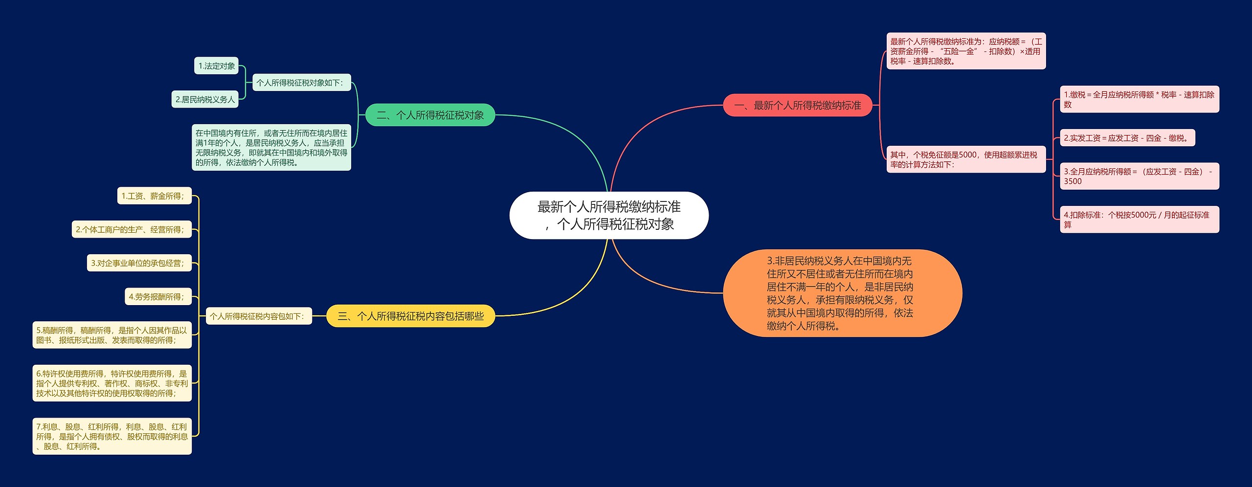 最新个人所得税缴纳标准，个人所得税征税对象思维导图