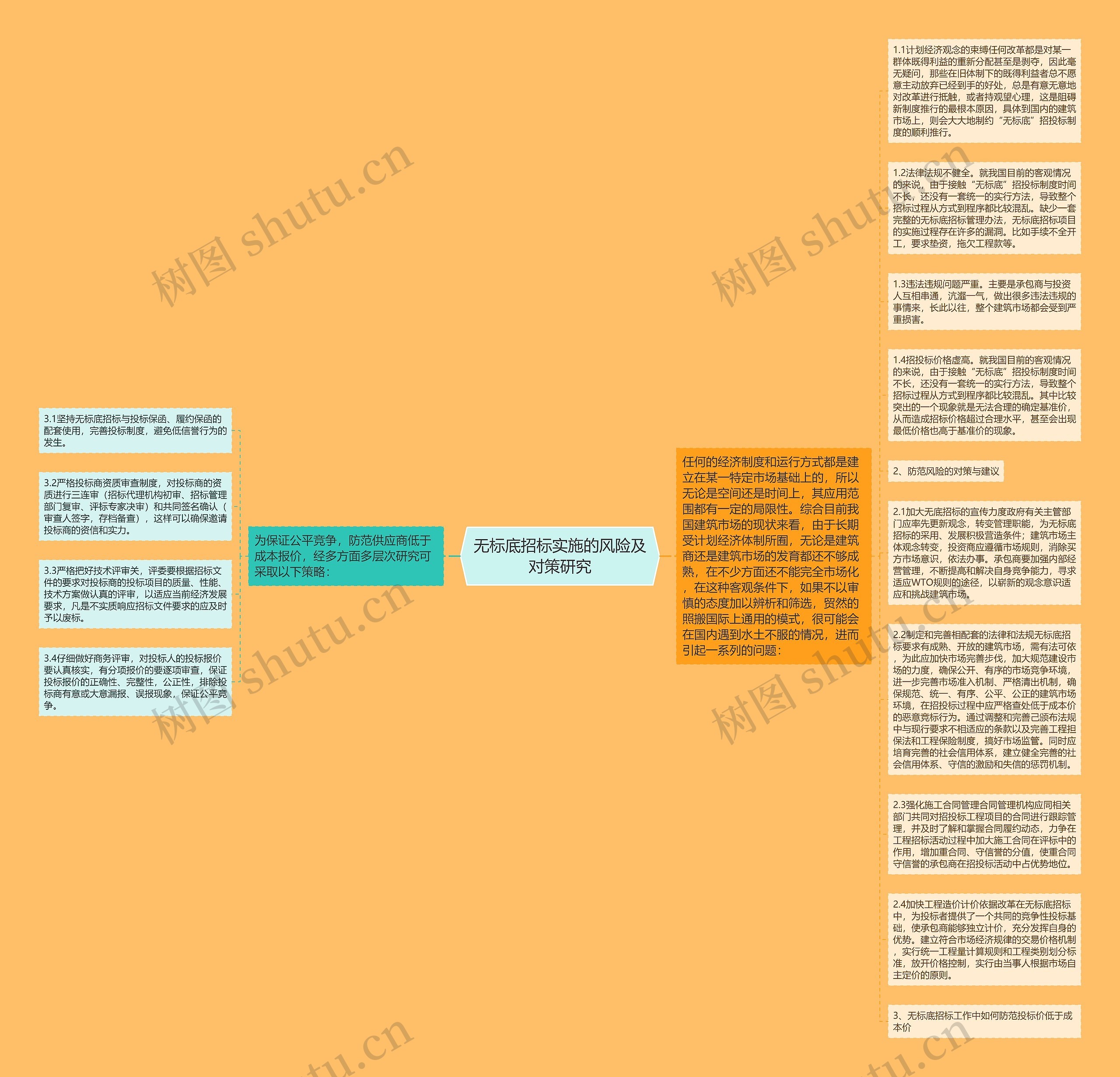 无标底招标实施的风险及对策研究思维导图