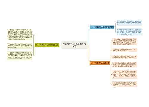 小规模纳税人申报表如何填写