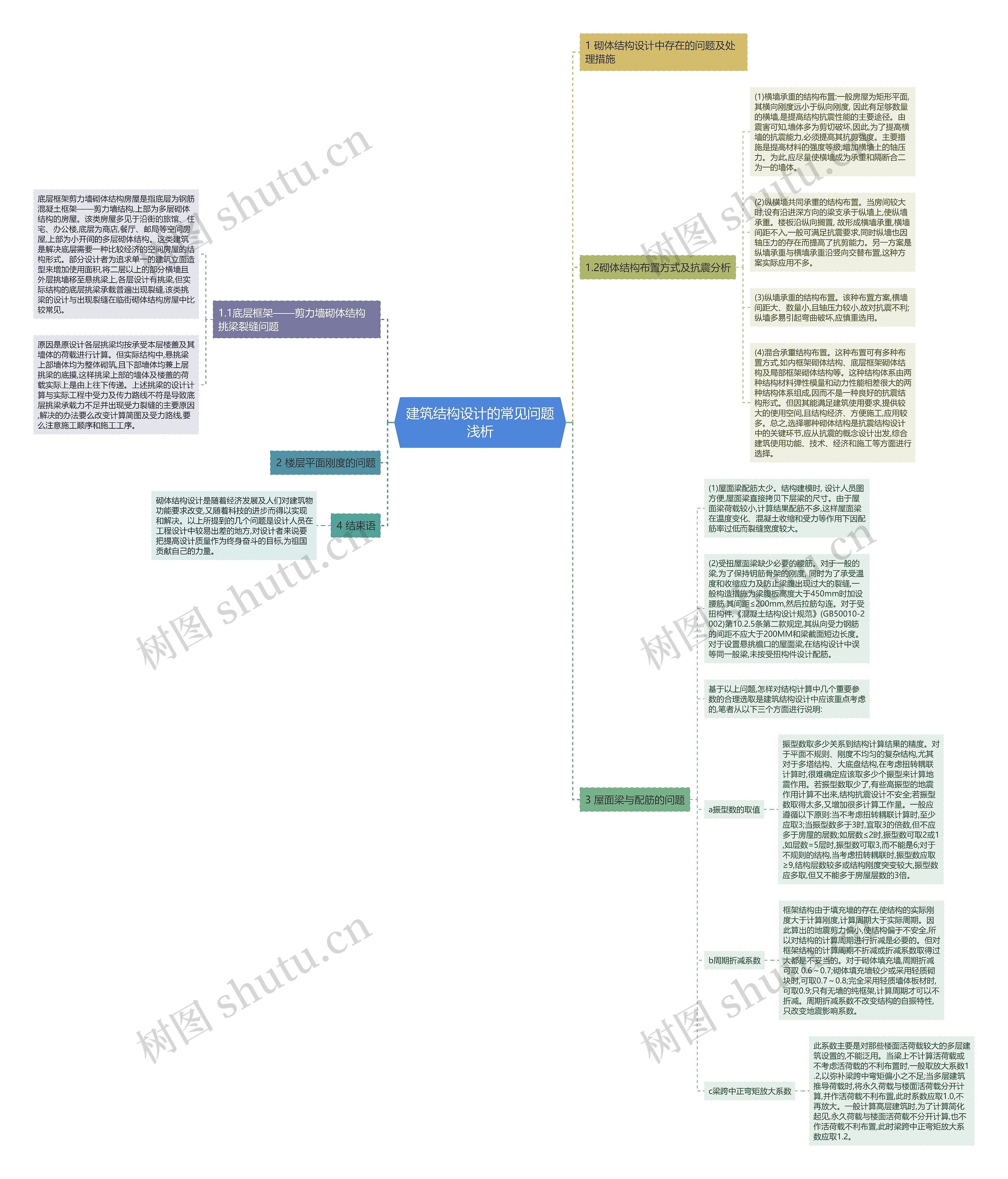 建筑结构设计的常见问题浅析思维导图