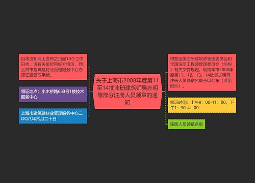 关于上海市2008年度第11至14批注册建筑师吴志明等部分注册人员领章的通知