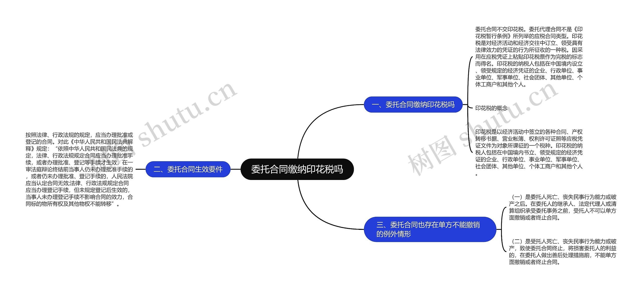 委托合同缴纳印花税吗思维导图