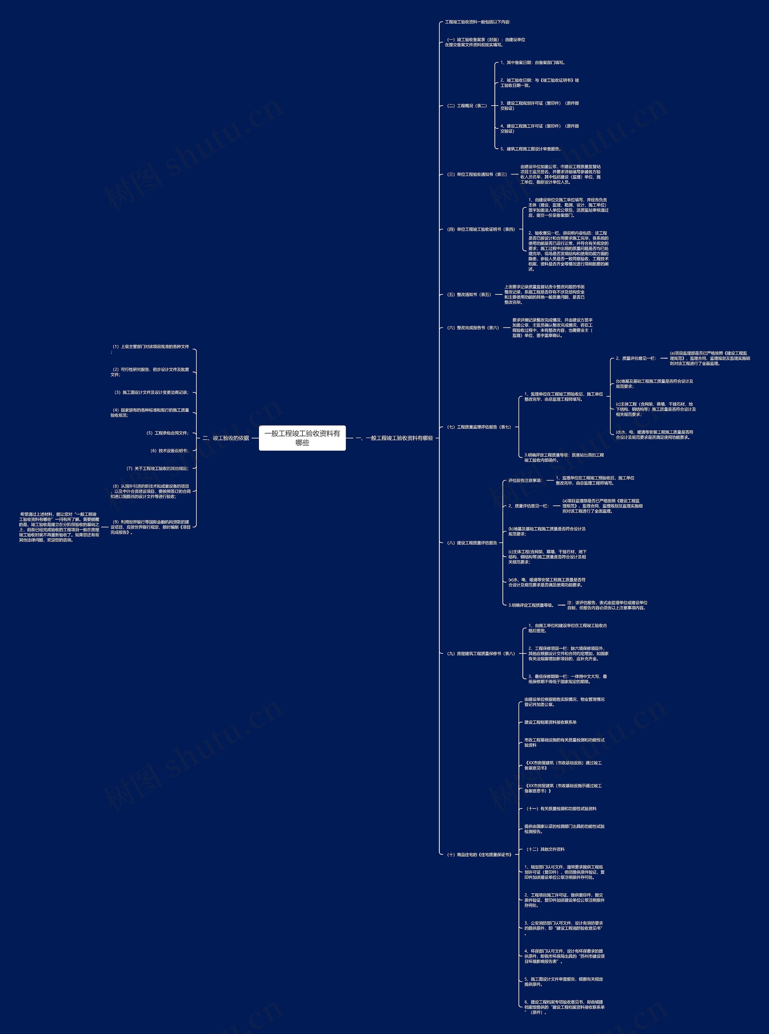 一般工程竣工验收资料有哪些思维导图