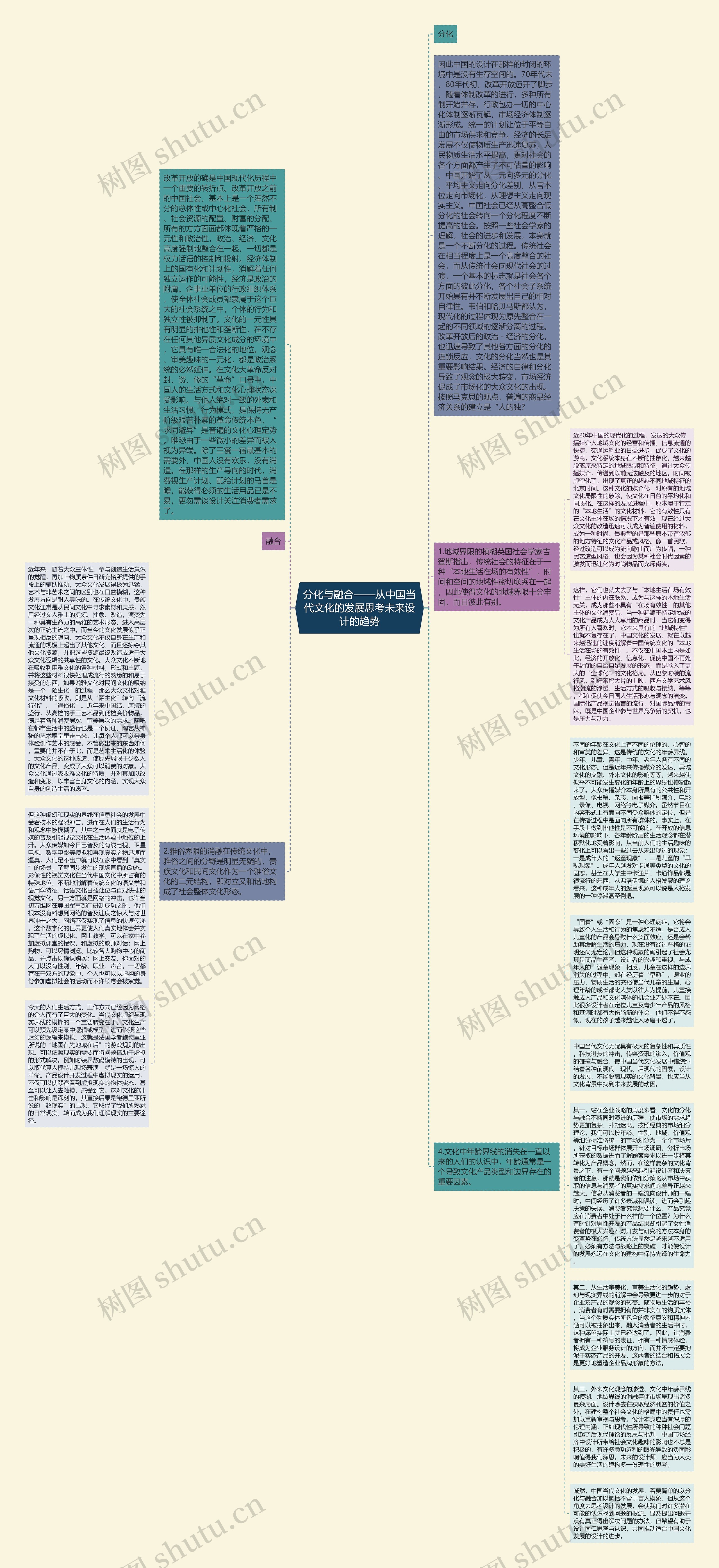 分化与融合——从中国当代文化的发展思考未来设计的趋势思维导图