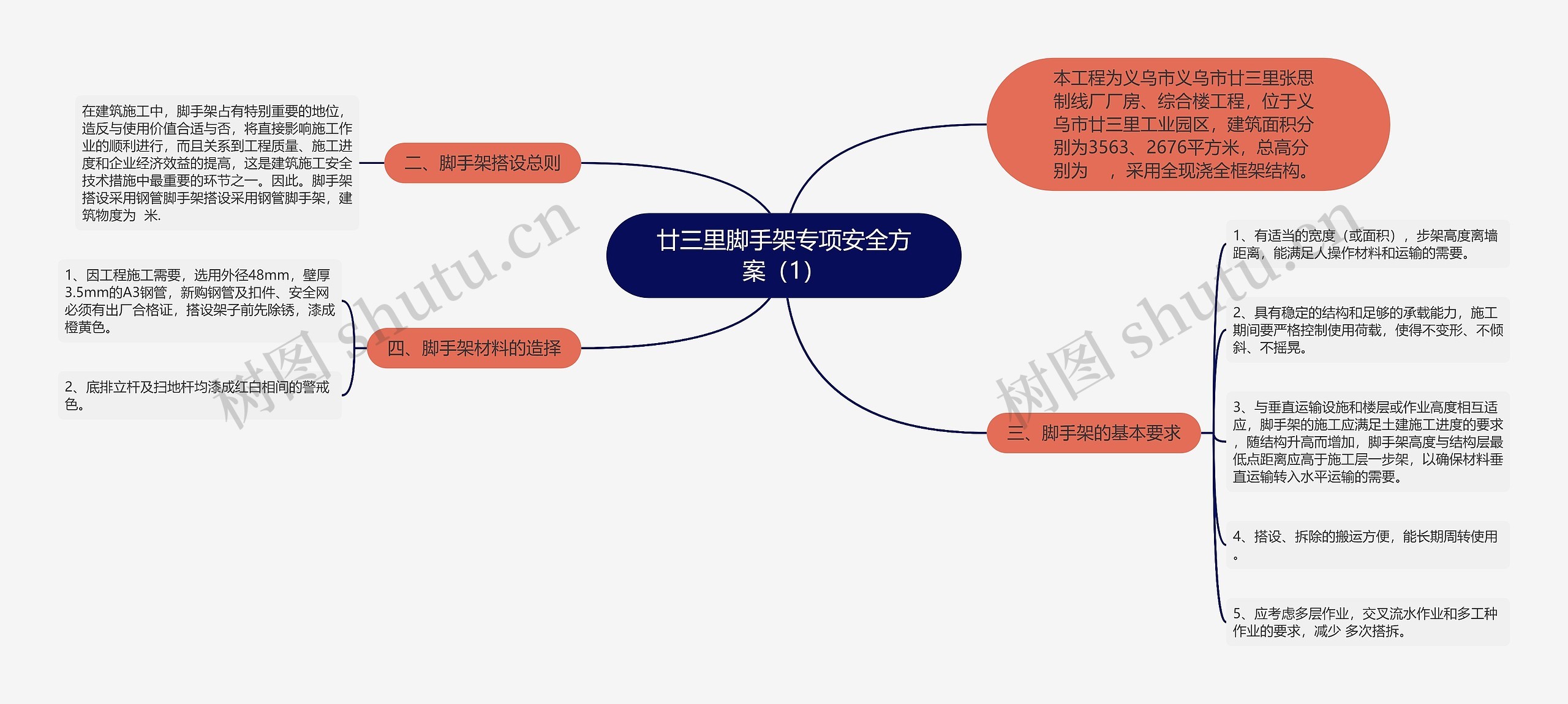 廿三里脚手架专项安全方案（1）思维导图