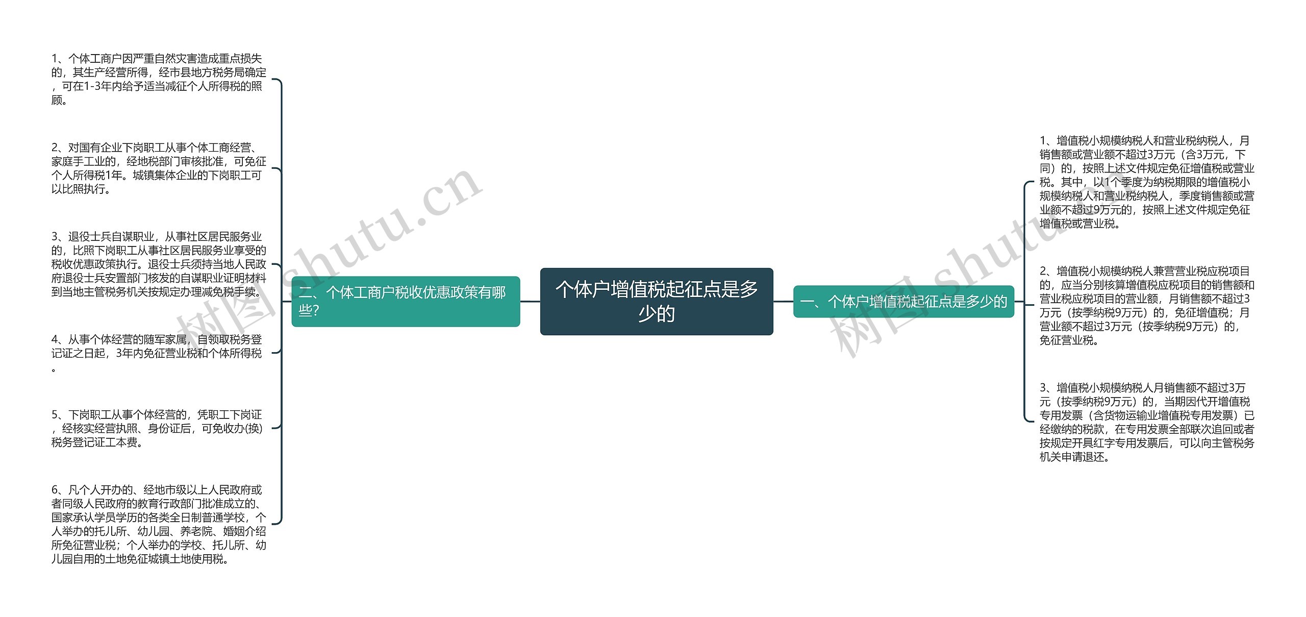 个体户增值税起征点是多少的